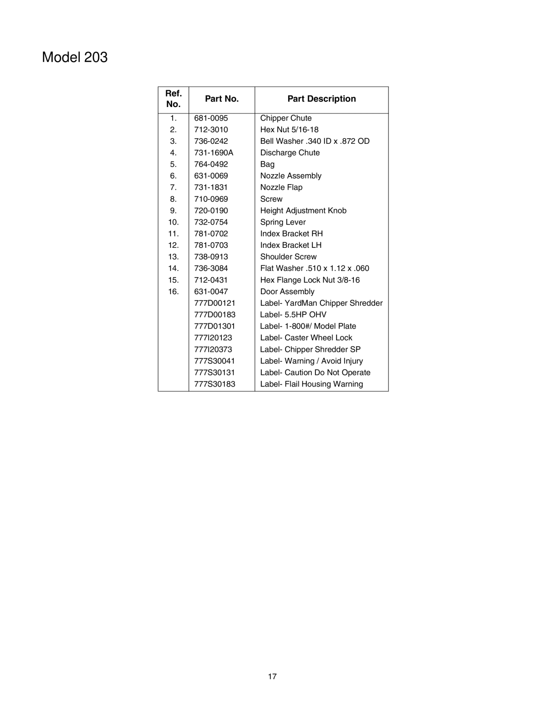 MTD 203 manual Part Description 