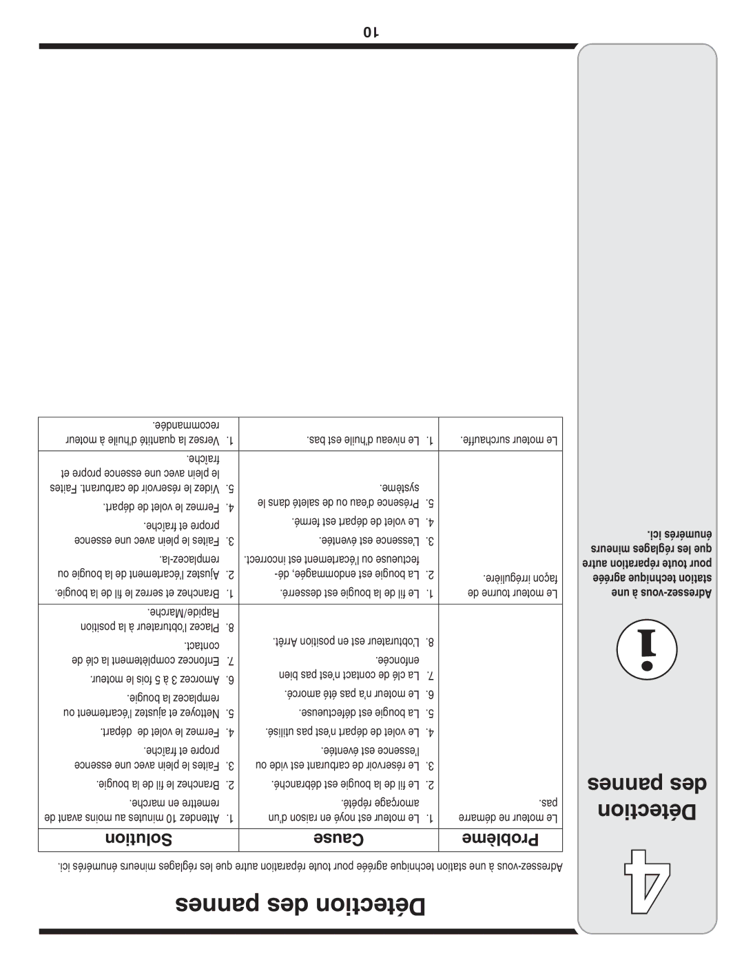 MTD 179cc, 208cc manual Pannes des Détection, Solution Cause Problème, Pas 