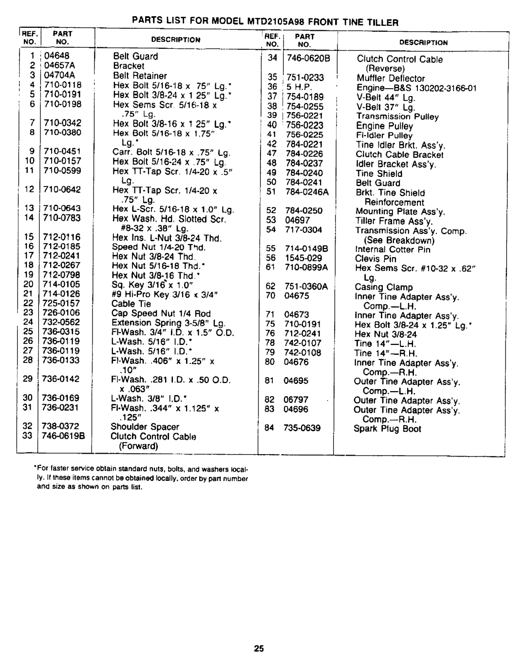 MTD 94-2105-B, 2105A98, 219-355-098 manual 