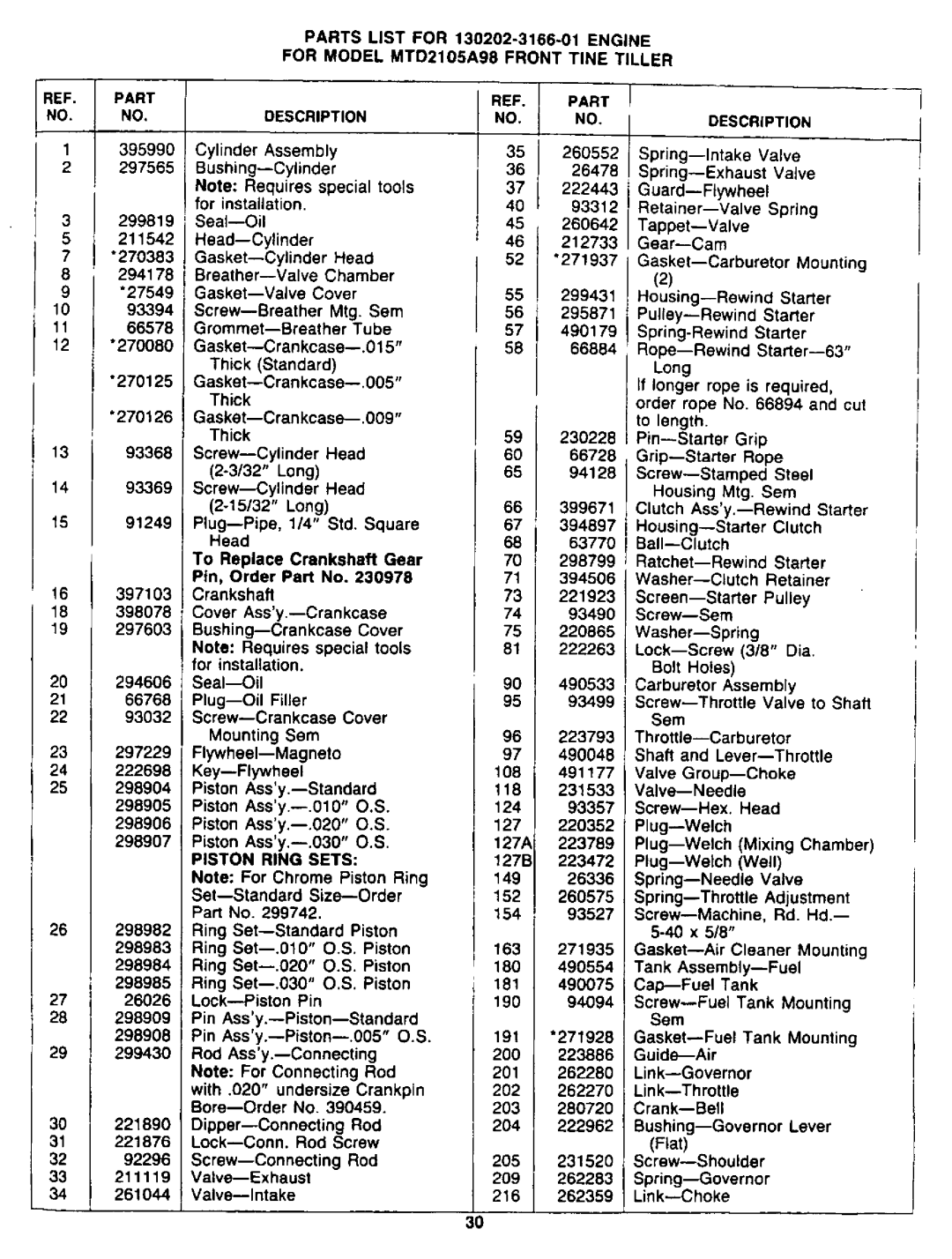 MTD 2105A98, 94-2105-B, 219-355-098 manual 