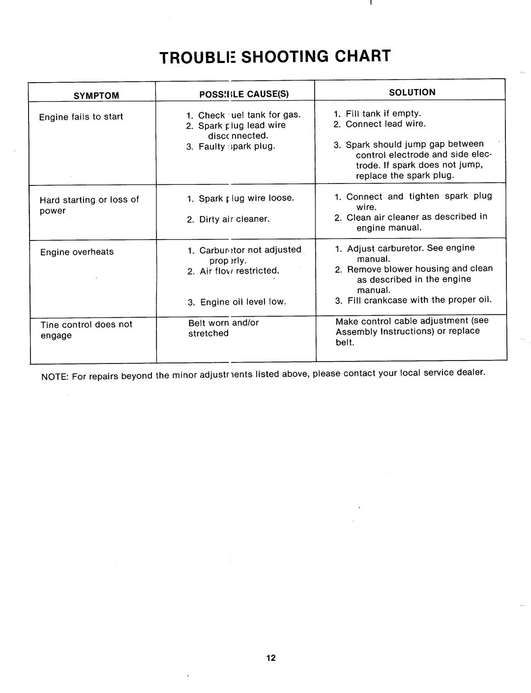 MTD 214-031-000 manual 