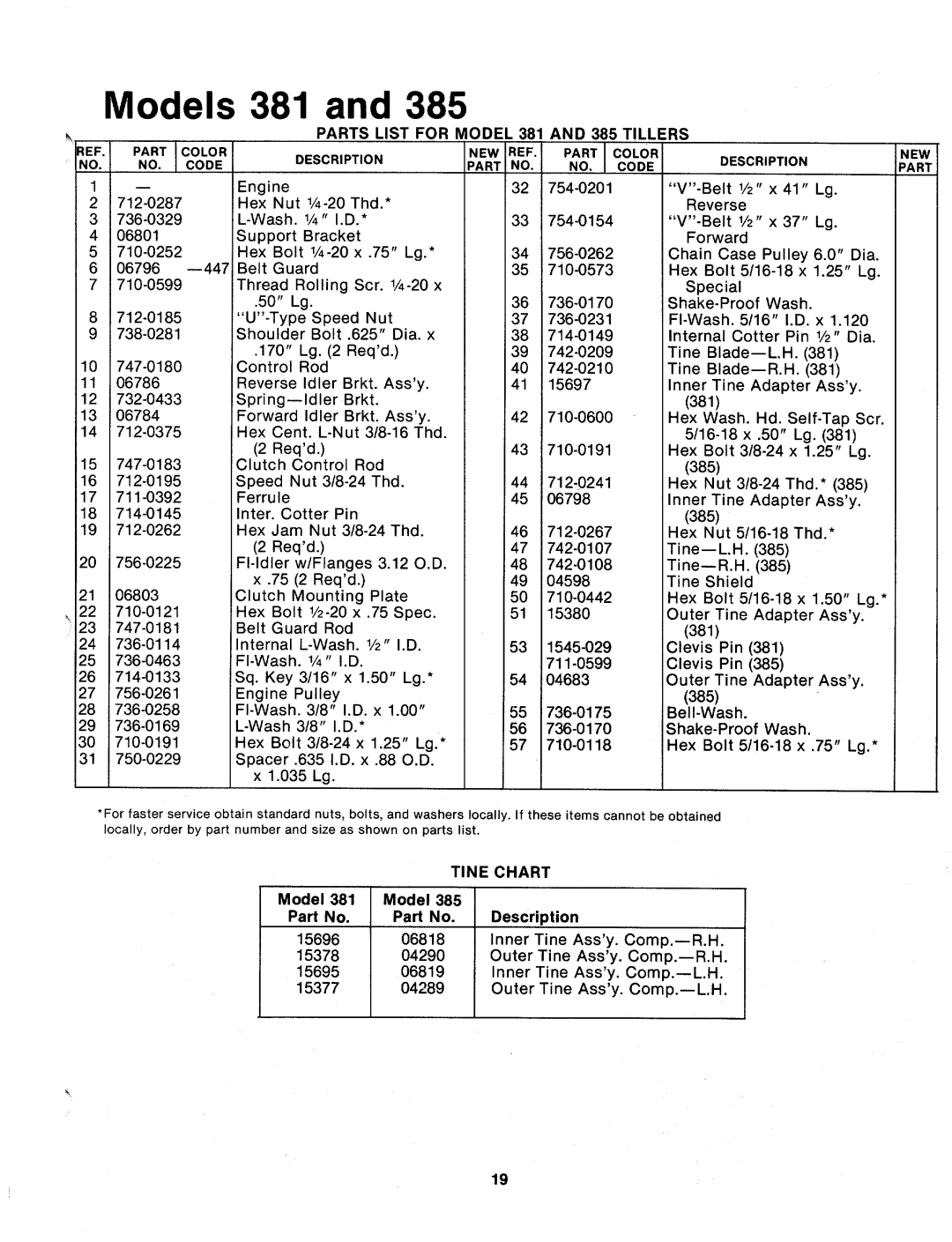 MTD 214-381-000, 214-385-000 manual 