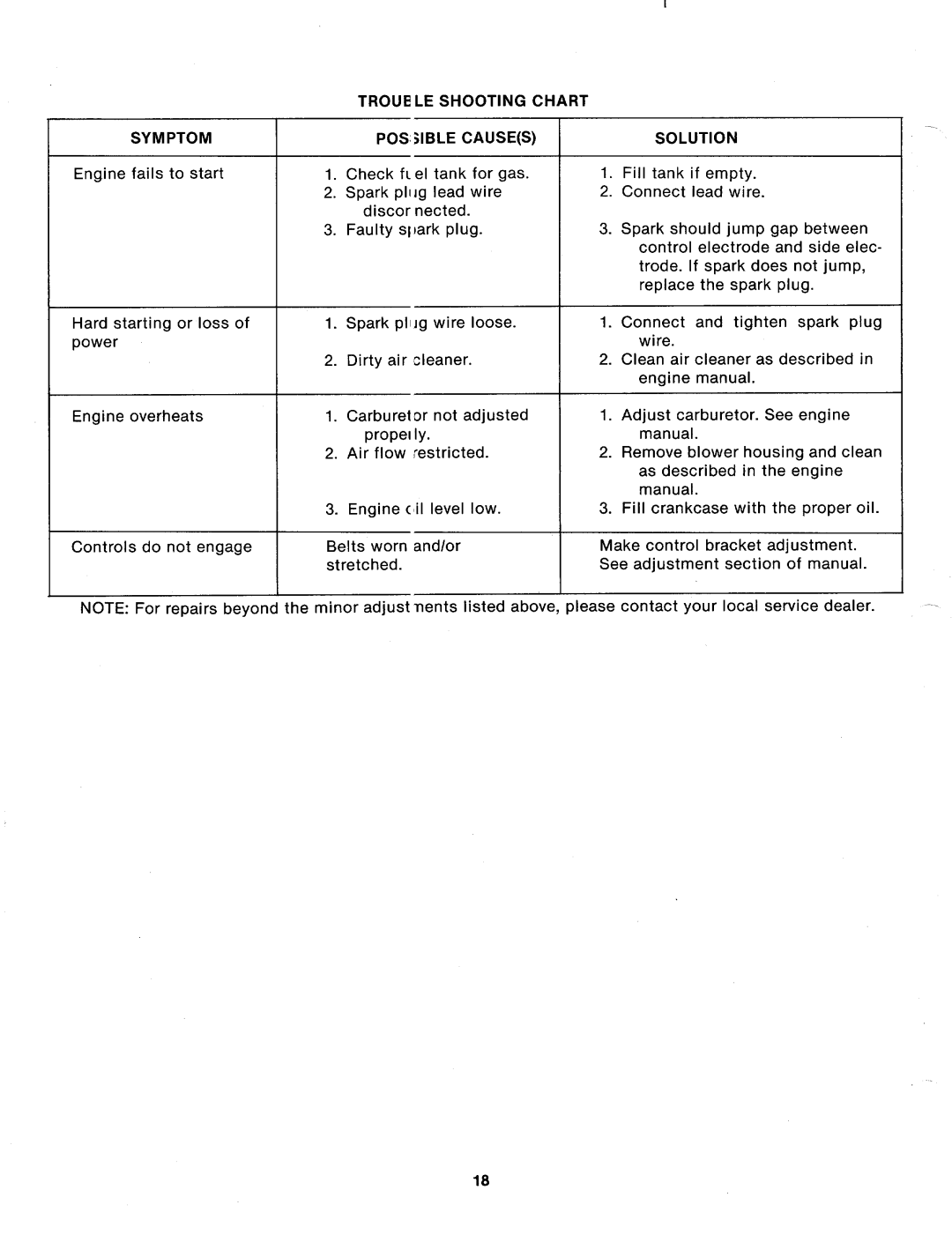 MTD 214-412-000 manual 