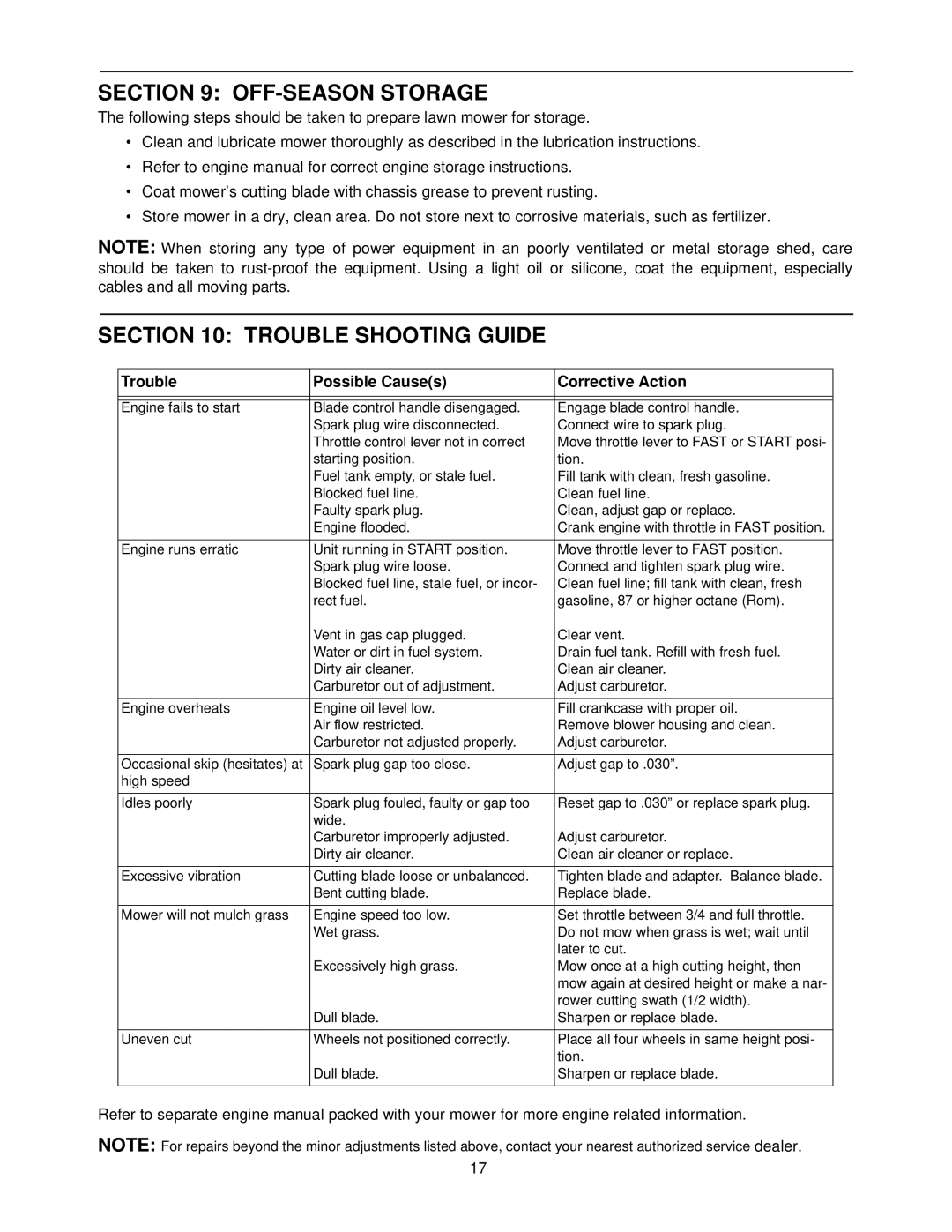 MTD 216 KW, 214 IP, 216 IP, 214 KW, 216 WK manual OFF-SEASON Storage, Trouble Shooting Guide 