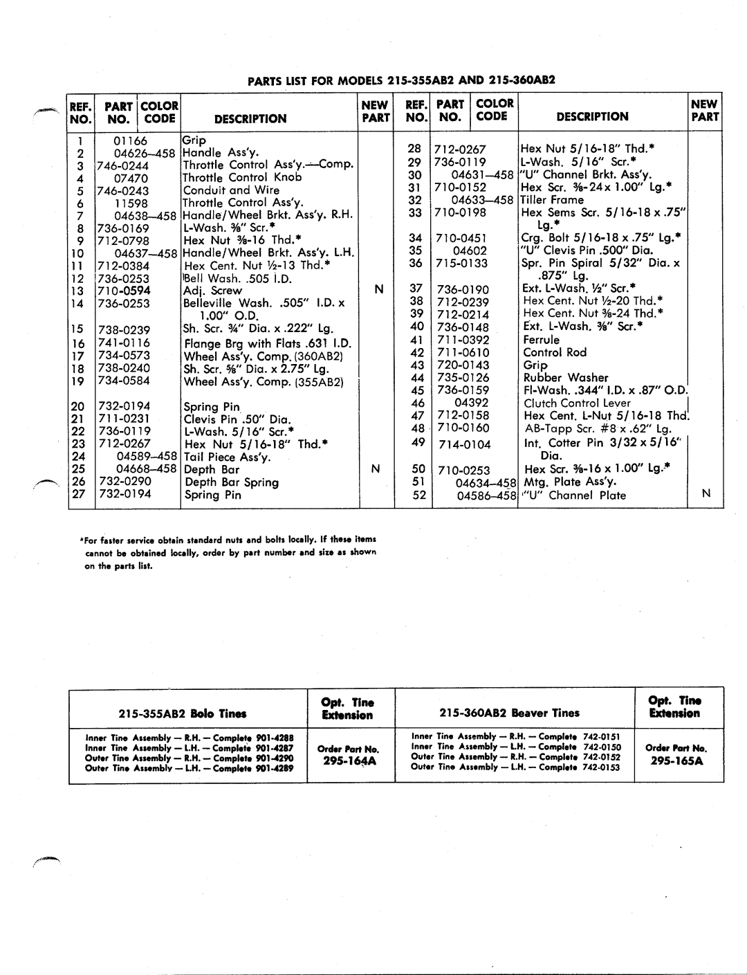 MTD 215-355AB2, 215-360AB2 manual 