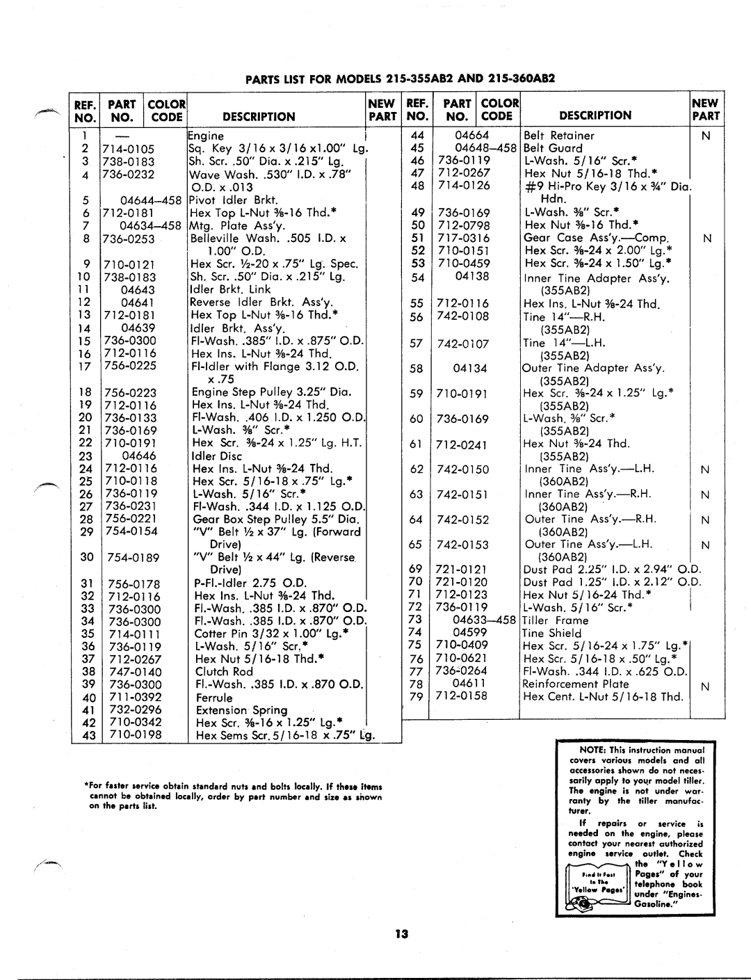 MTD 215-355AB2, 215-360AB2 manual 