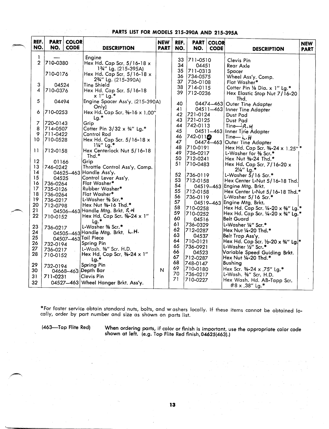 MTD 215-395A, 215-390A manual 