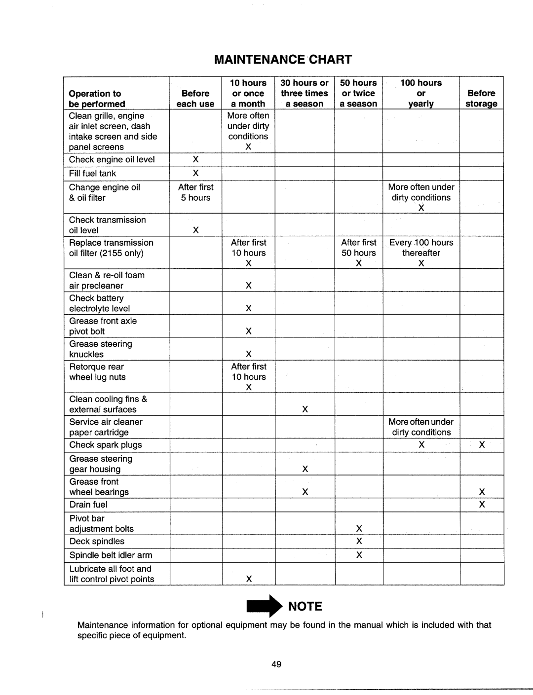 MTD 2150, 2155 manual 