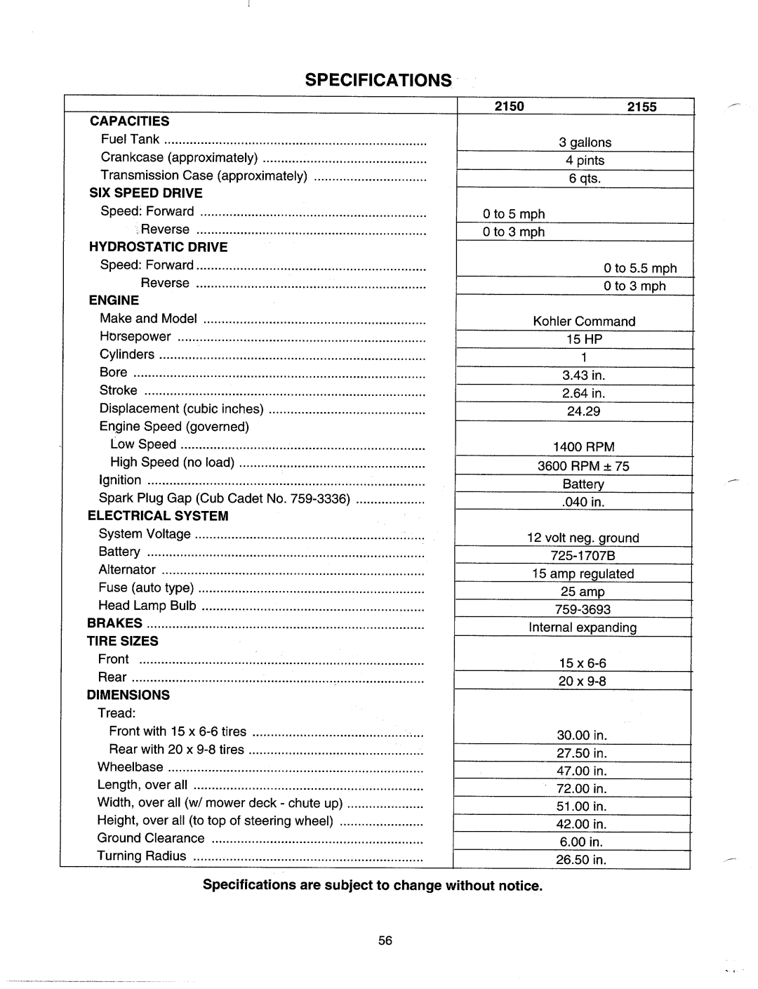 MTD 2155, 2150 manual 