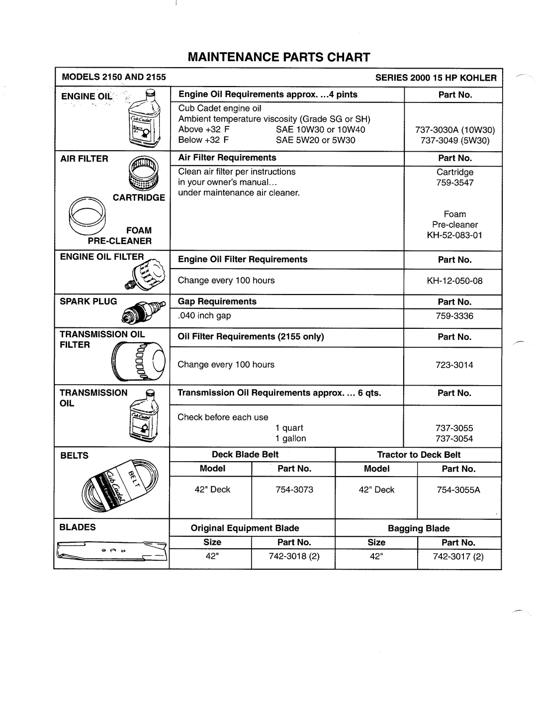 MTD 2155, 2150 manual 