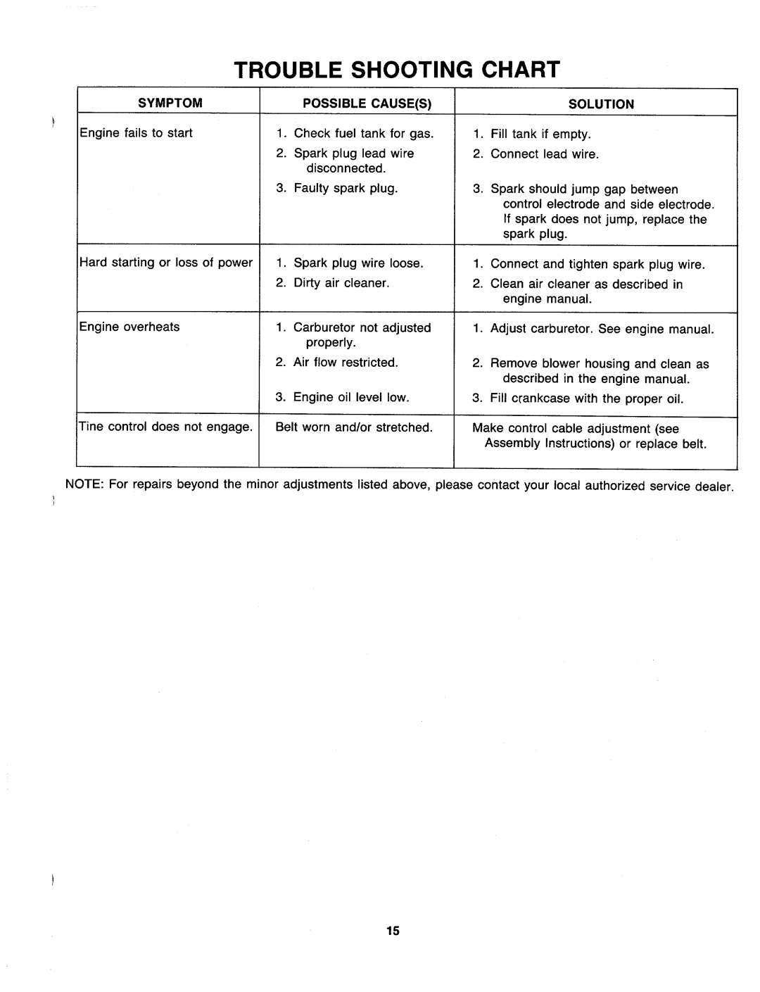 MTD 216-310-000 manual 