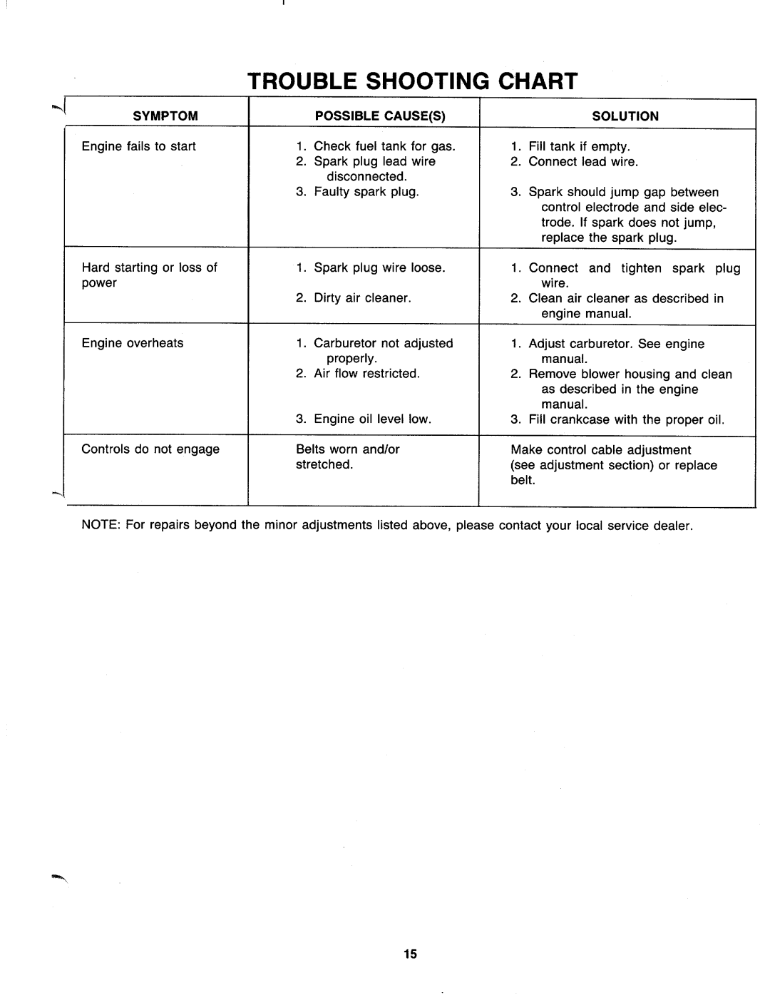 MTD 216-406-000, 216-403-000 manual 