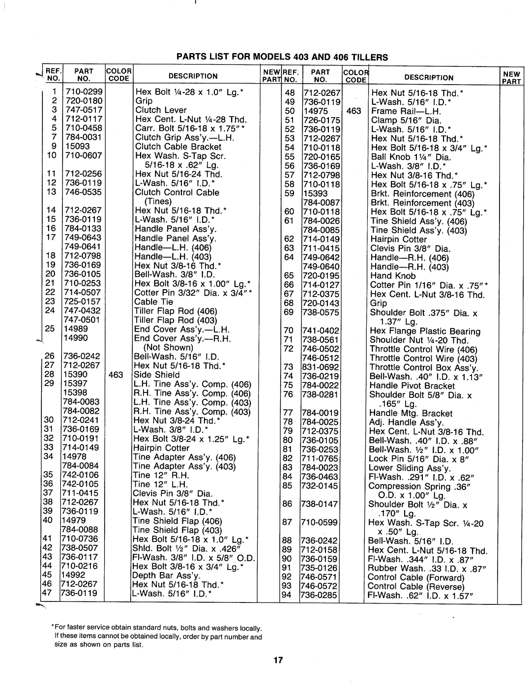 MTD 216-406-000, 216-403-000 manual 