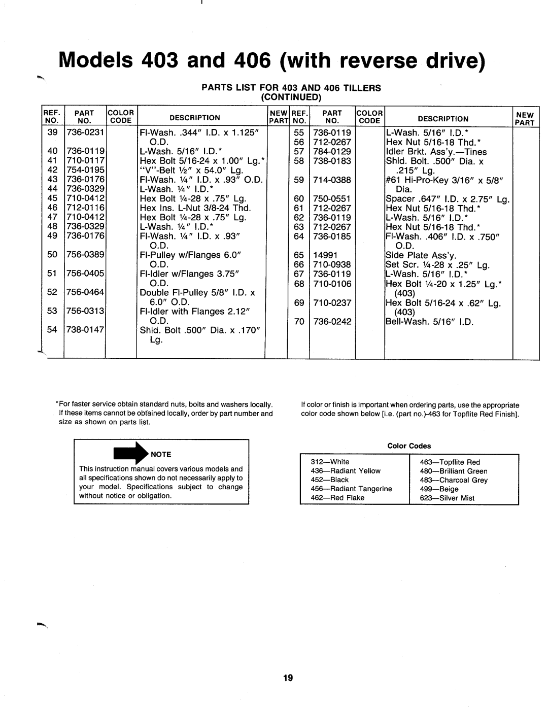 MTD 216-406-000, 216-403-000 manual 