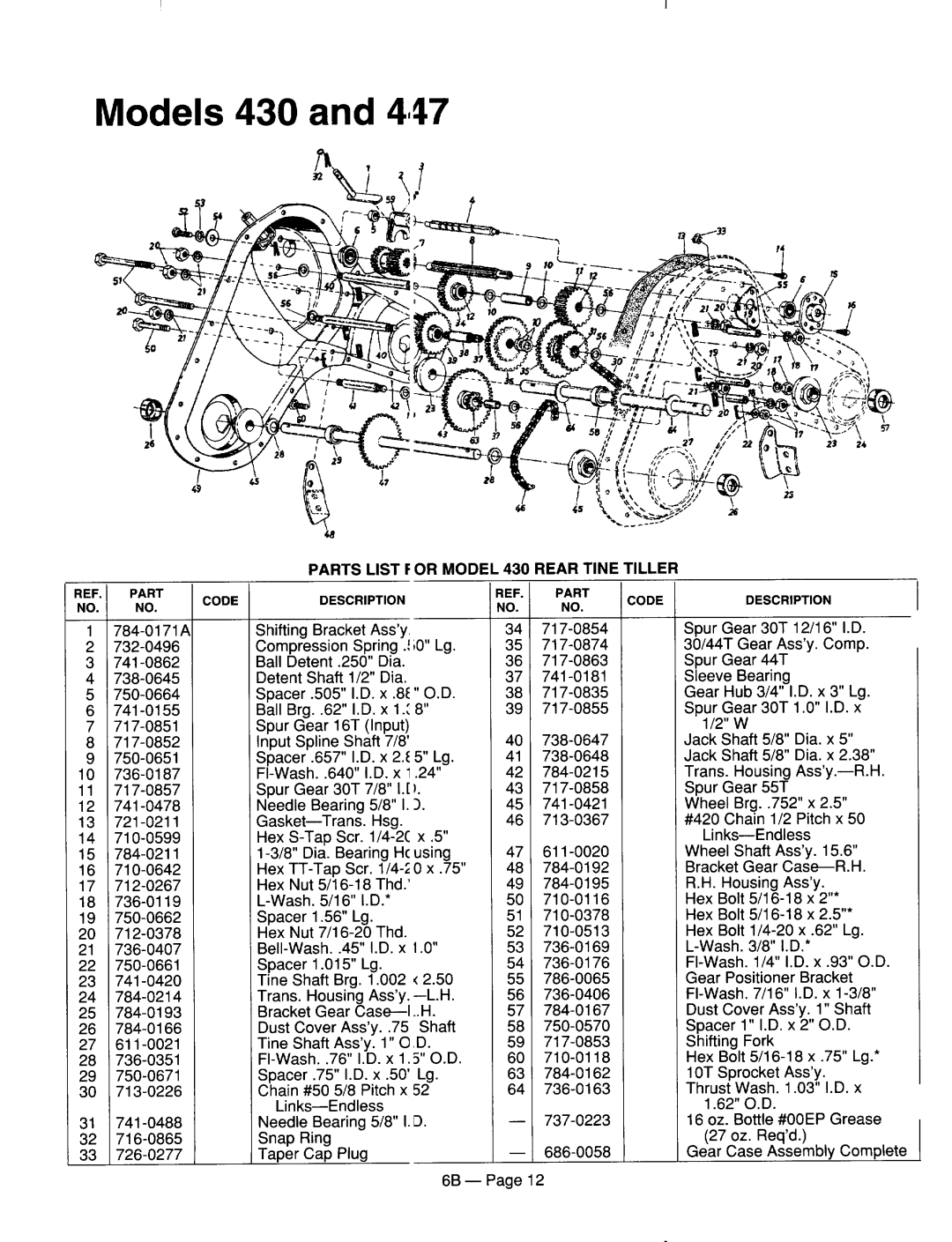 MTD 216-410-000, 216-420-000, 216-447-401, 216-430-000 manual 