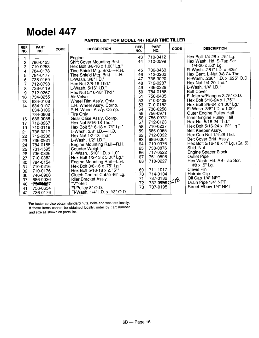 MTD 216-410-000, 216-420-000, 216-447-401, 216-430-000 manual 