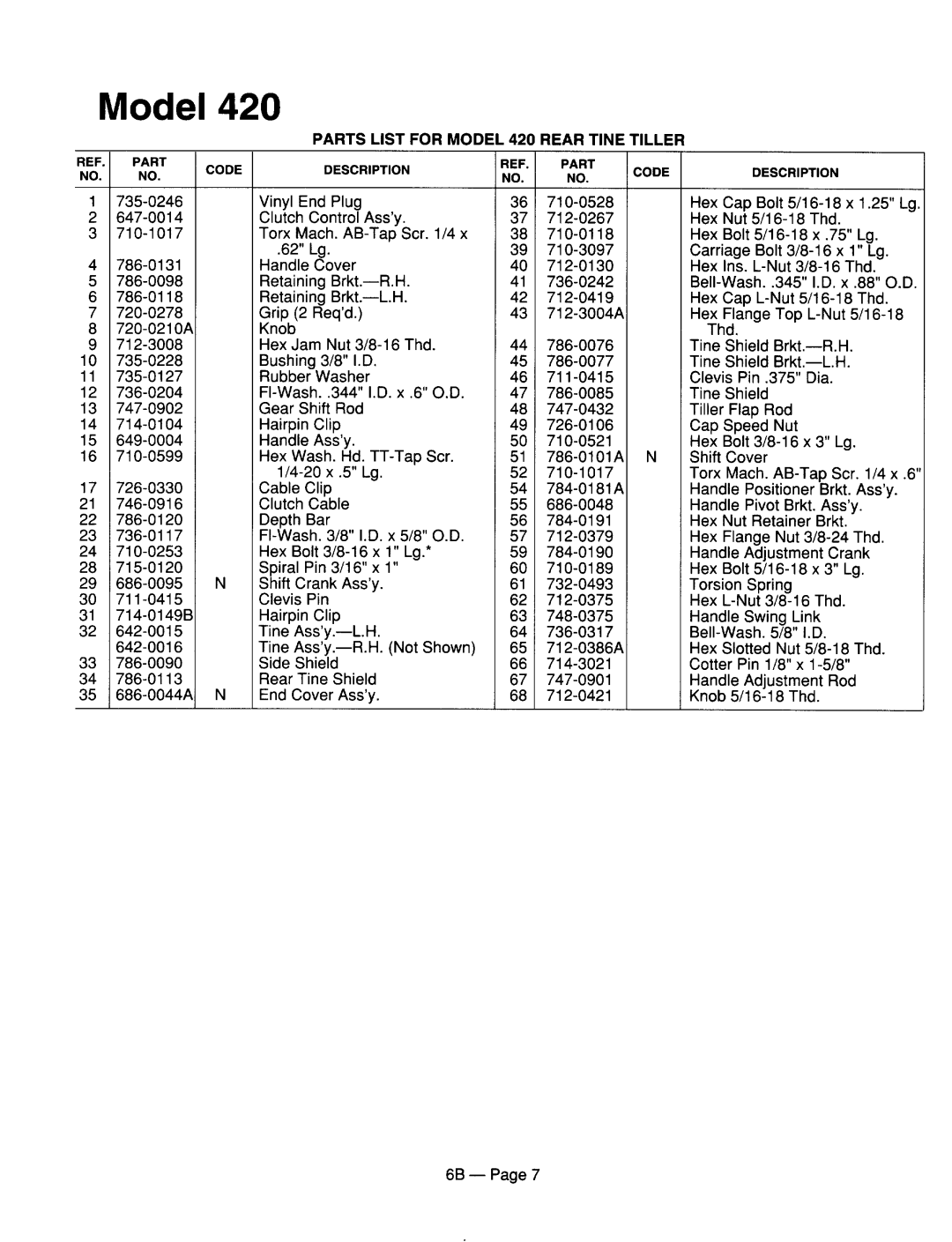 MTD 216-430-000, 216-410-000, 216-420-000, 216-447-401 manual 