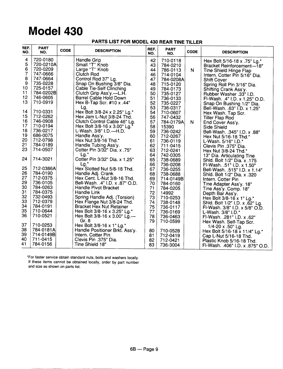 MTD 216-420-000, 216-410-000, 216-447-401, 216-430-000 manual 