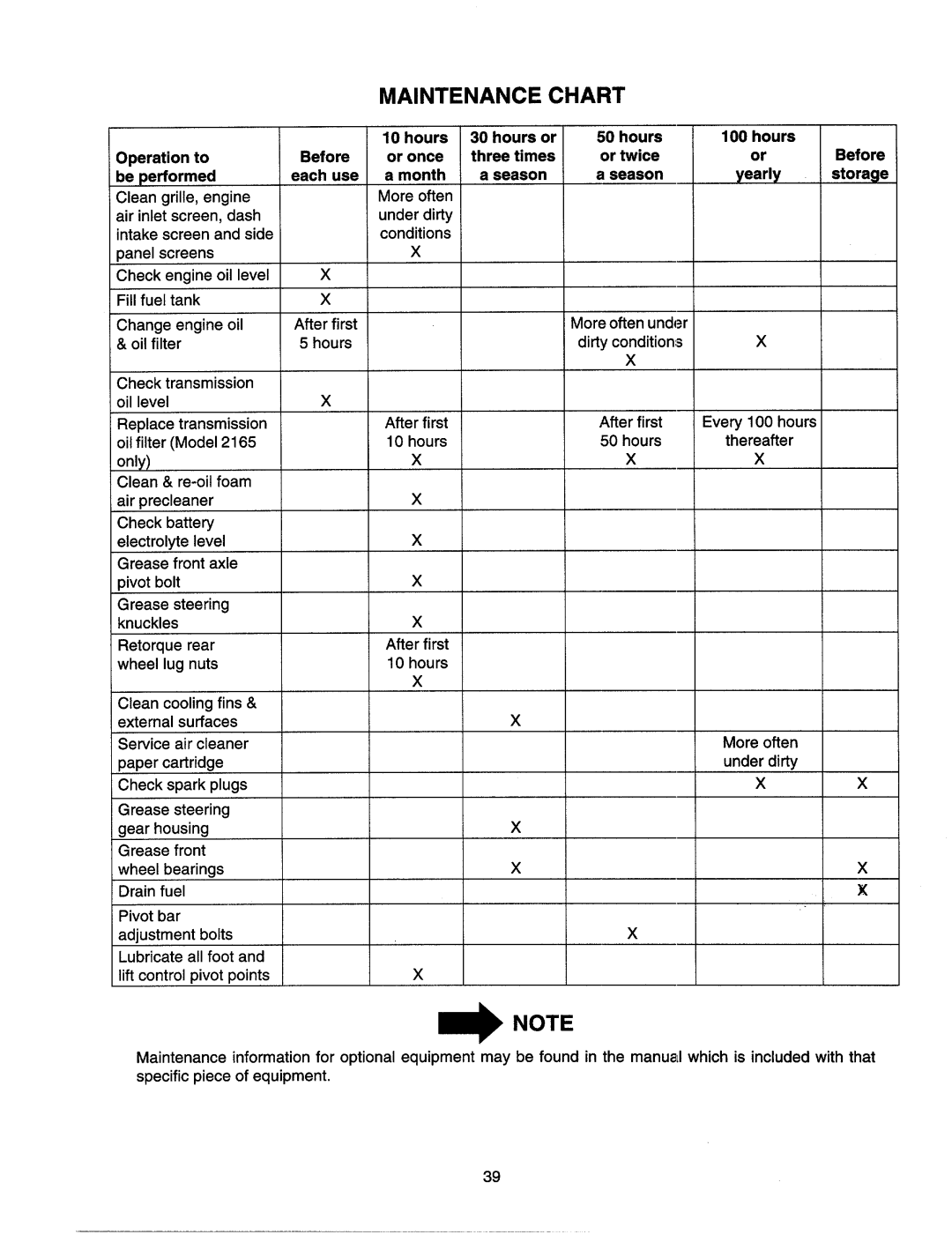 MTD 2160, 2165 manual 