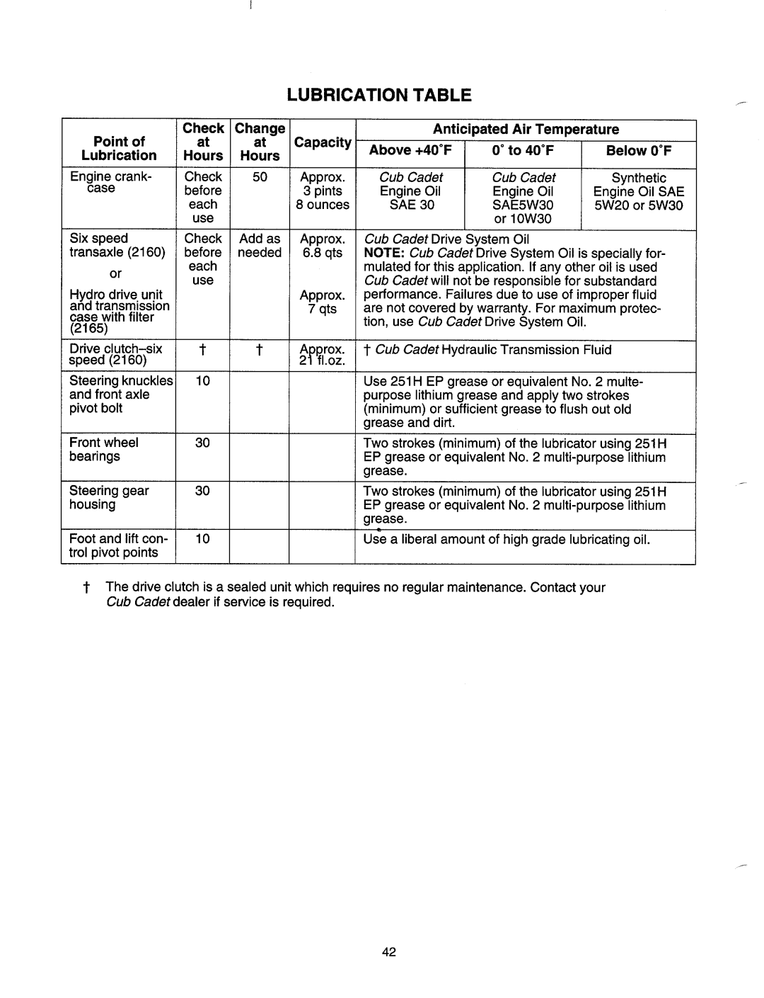 MTD 2165, 2160 manual 