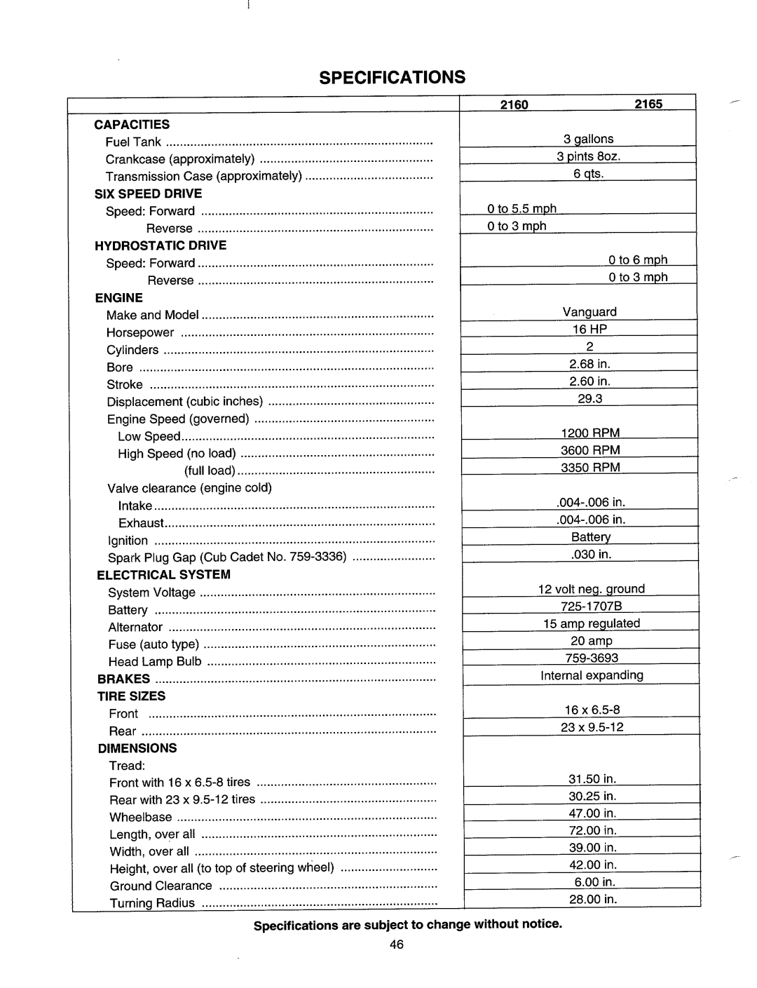 MTD 2165, 2160 manual 