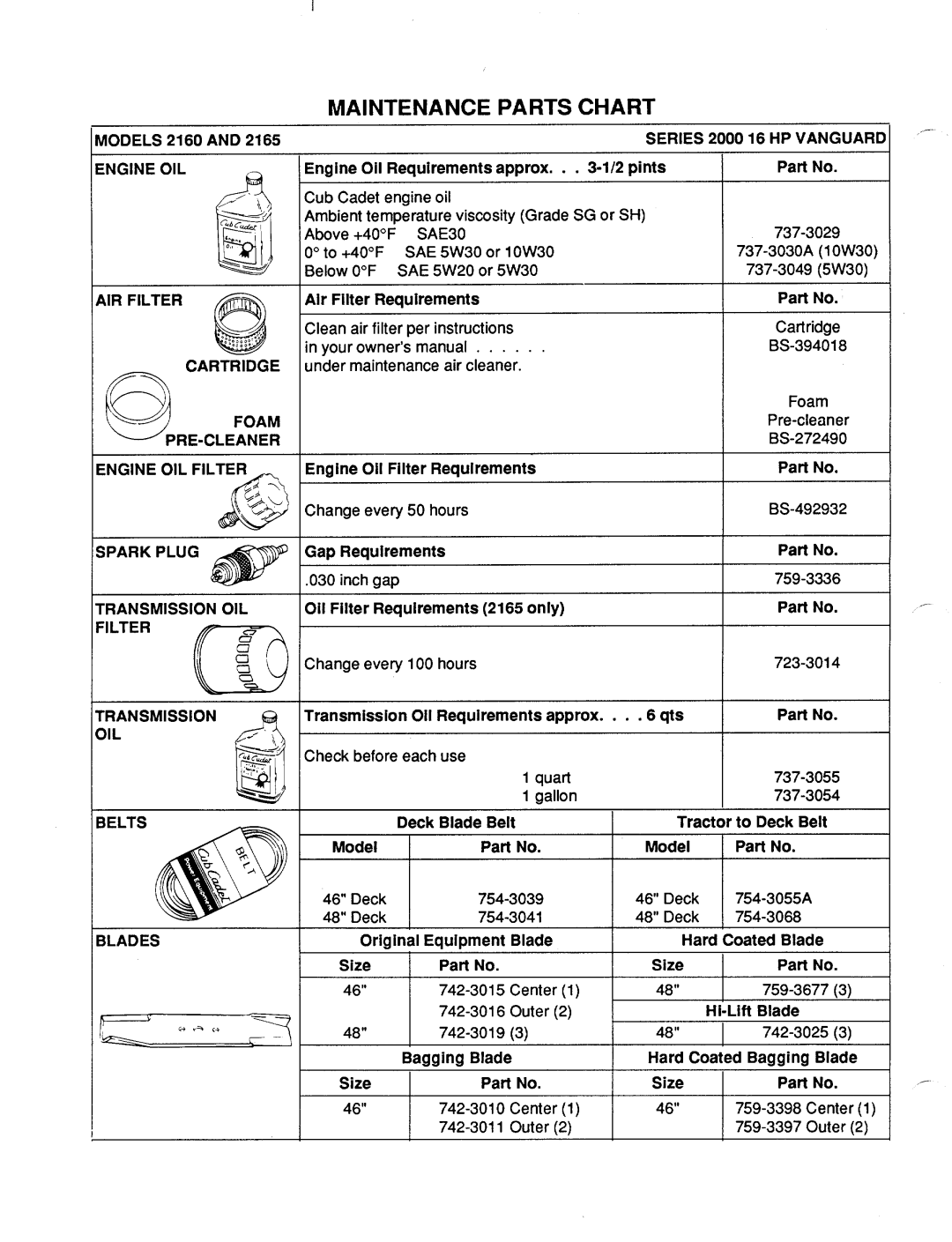 MTD 2165, 2160 manual 