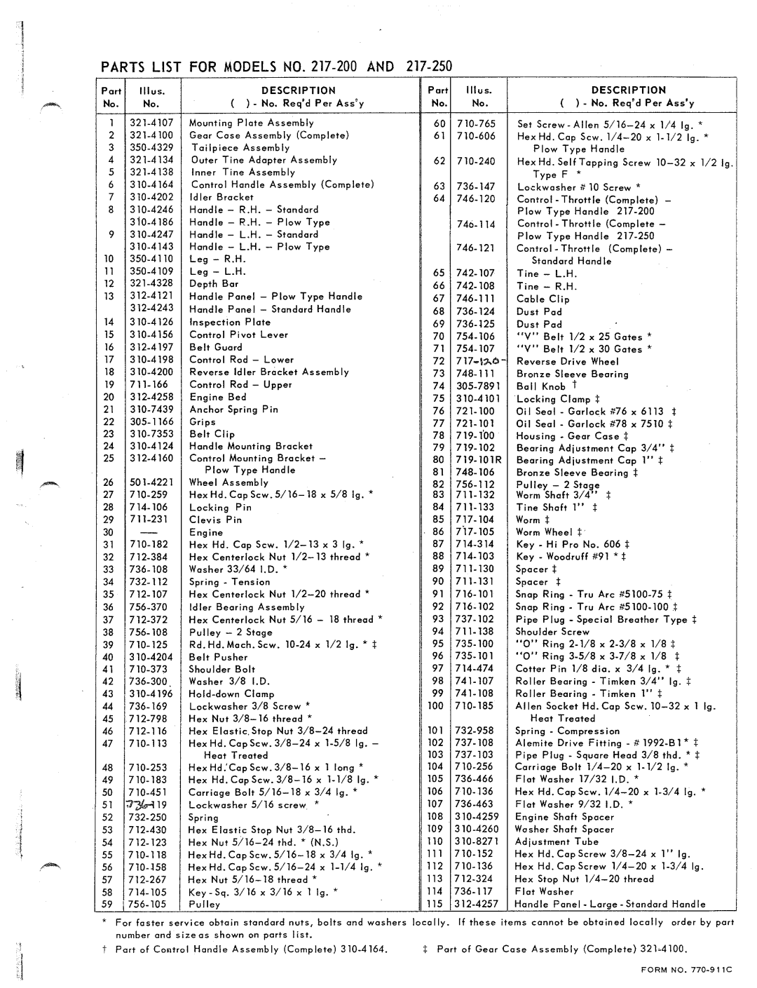 MTD 217-250, 217-200 manual 