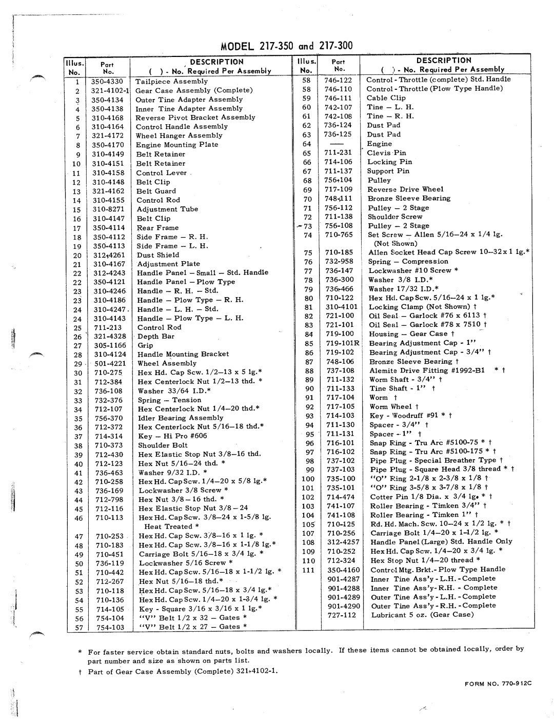 MTD 217-300, 217-350 manual 