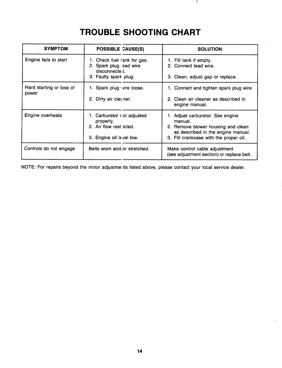 MTD 218-402-000, 218-405-000, 218-404-000 manual 