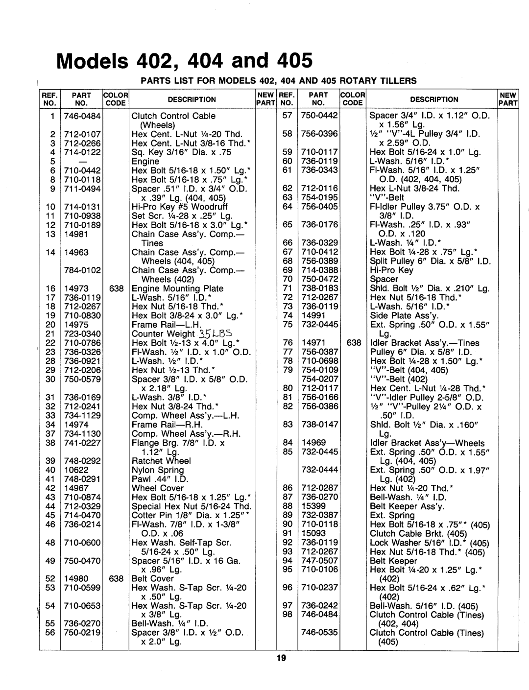 MTD 218-404-000, 218-405-000, 218-402-000 manual 