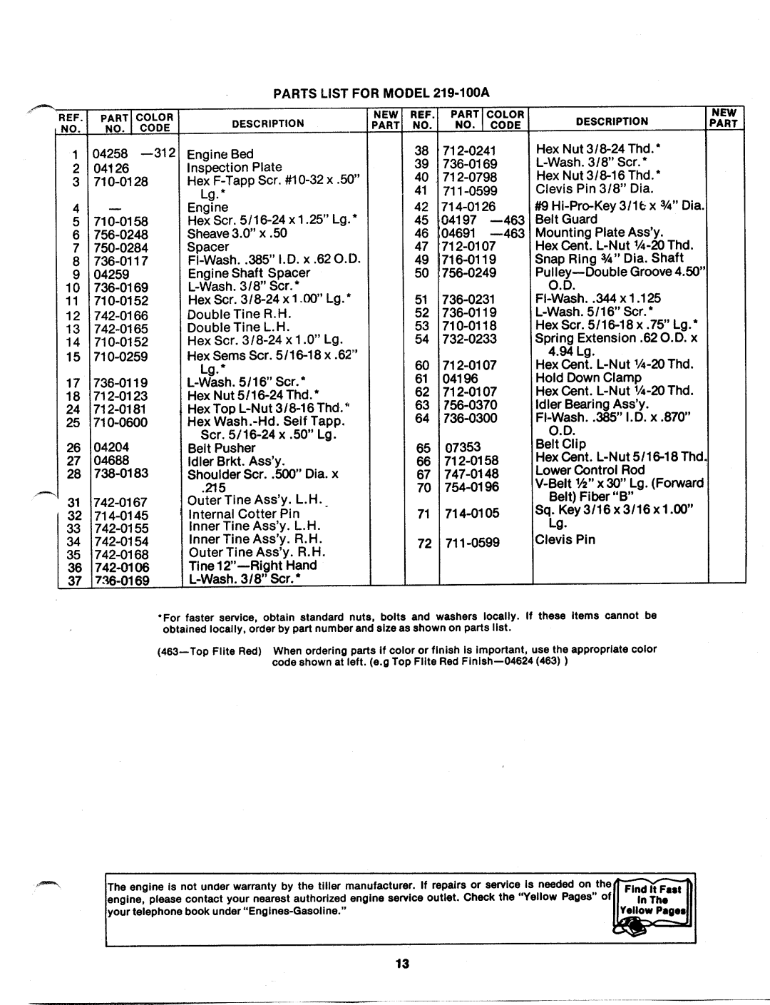 MTD 219-100A manual 