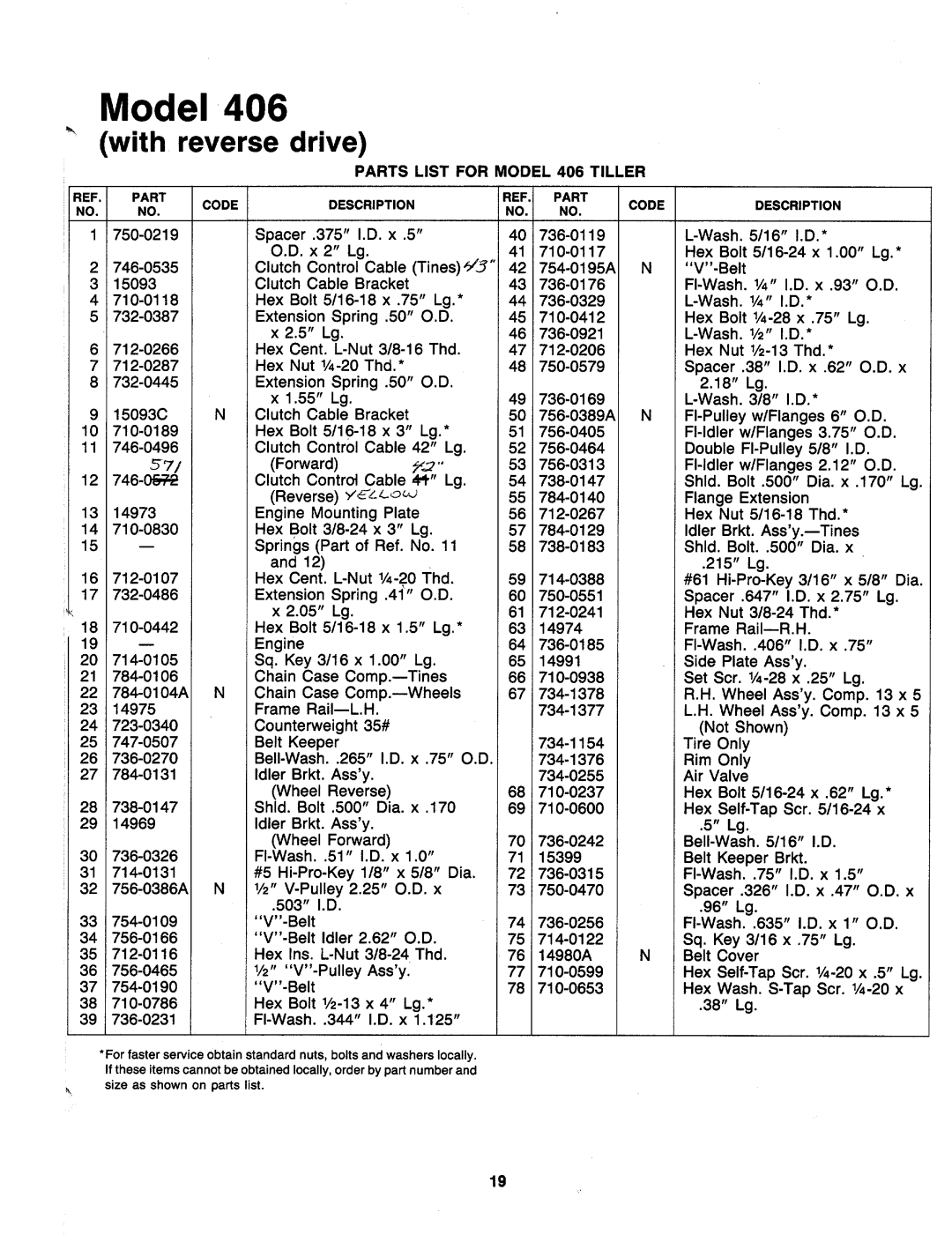 MTD 219-406-000 manual 