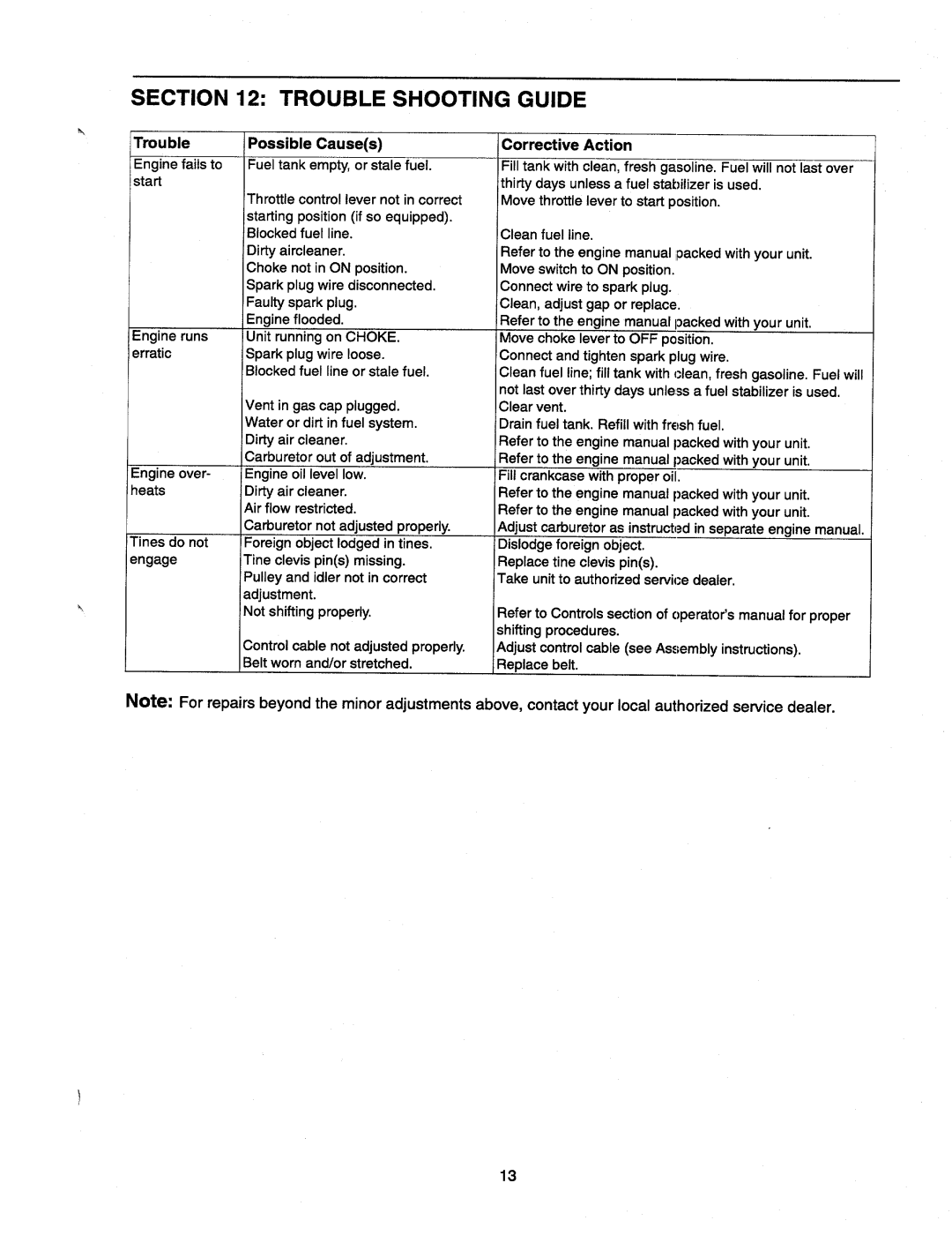 MTD 21A-340-100 manual 