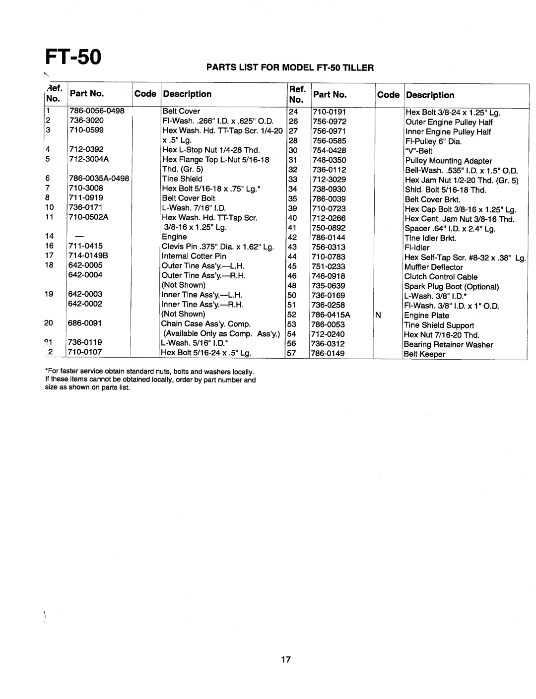 MTD 21A-340-100 manual 