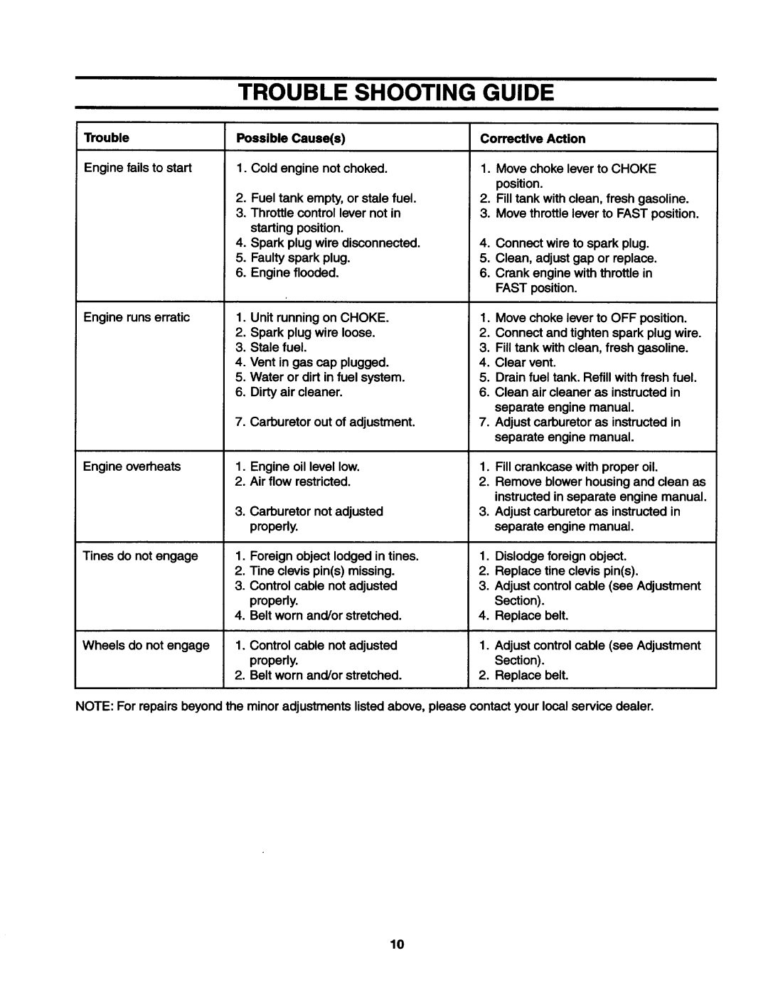 MTD 21A-410-022 manual 