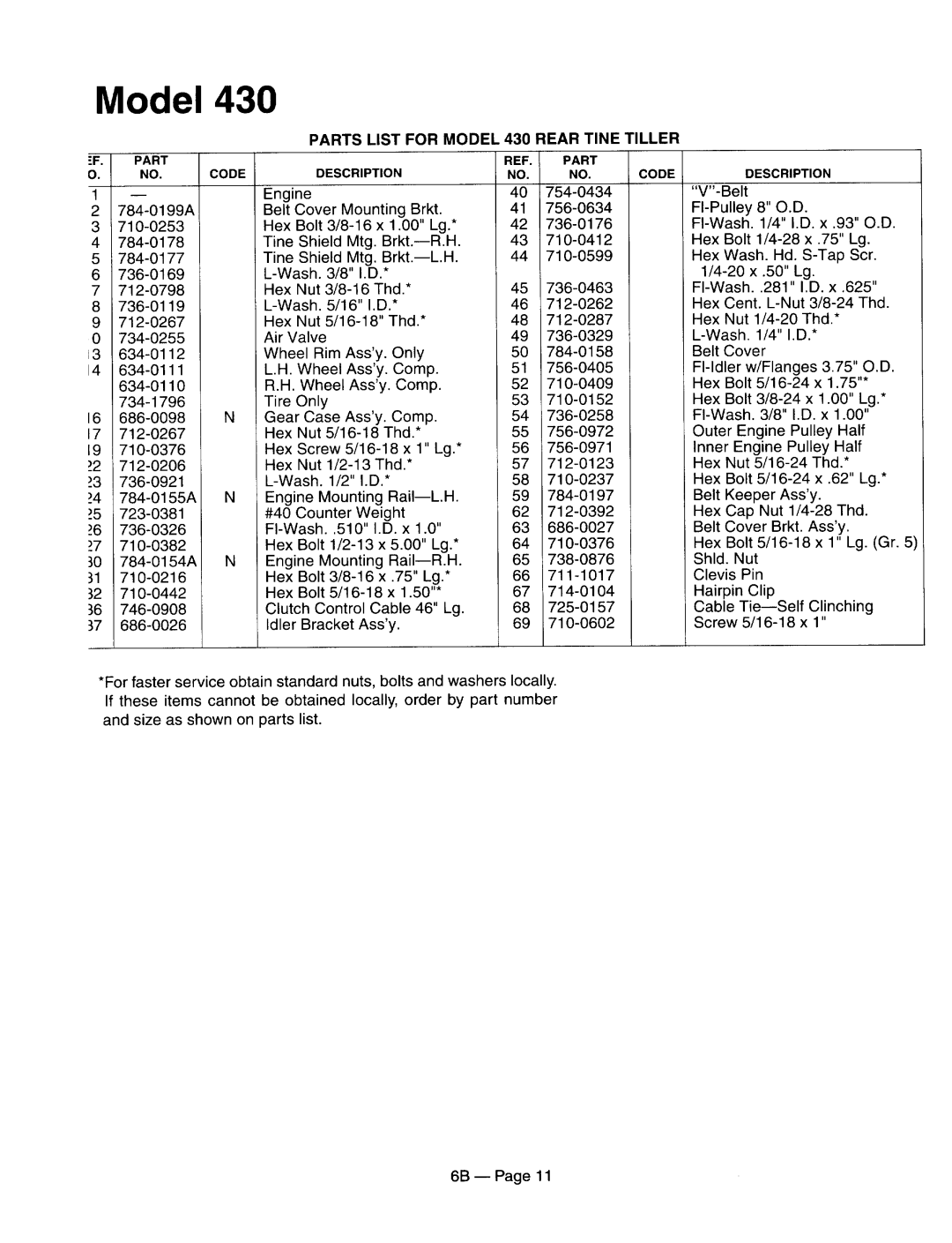 MTD 21A-410-000, 21A-430-000, 21A-448-401, 21A-420-000 manual 