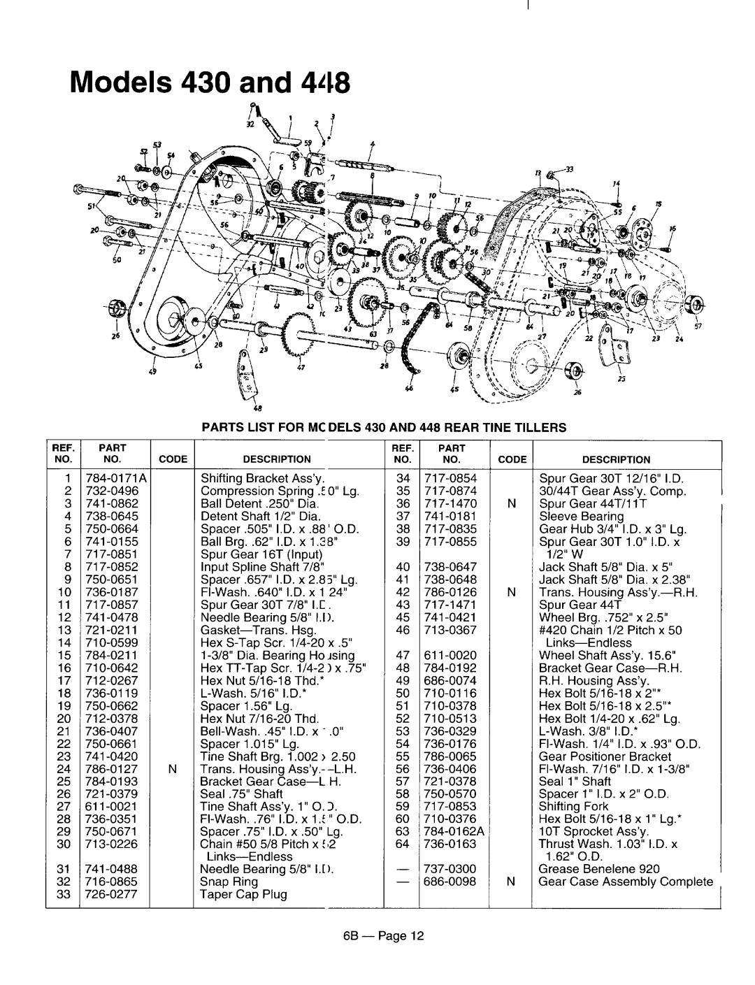 MTD 21A-430-000, 21A-448-401, 21A-420-000, 21A-410-000 manual 