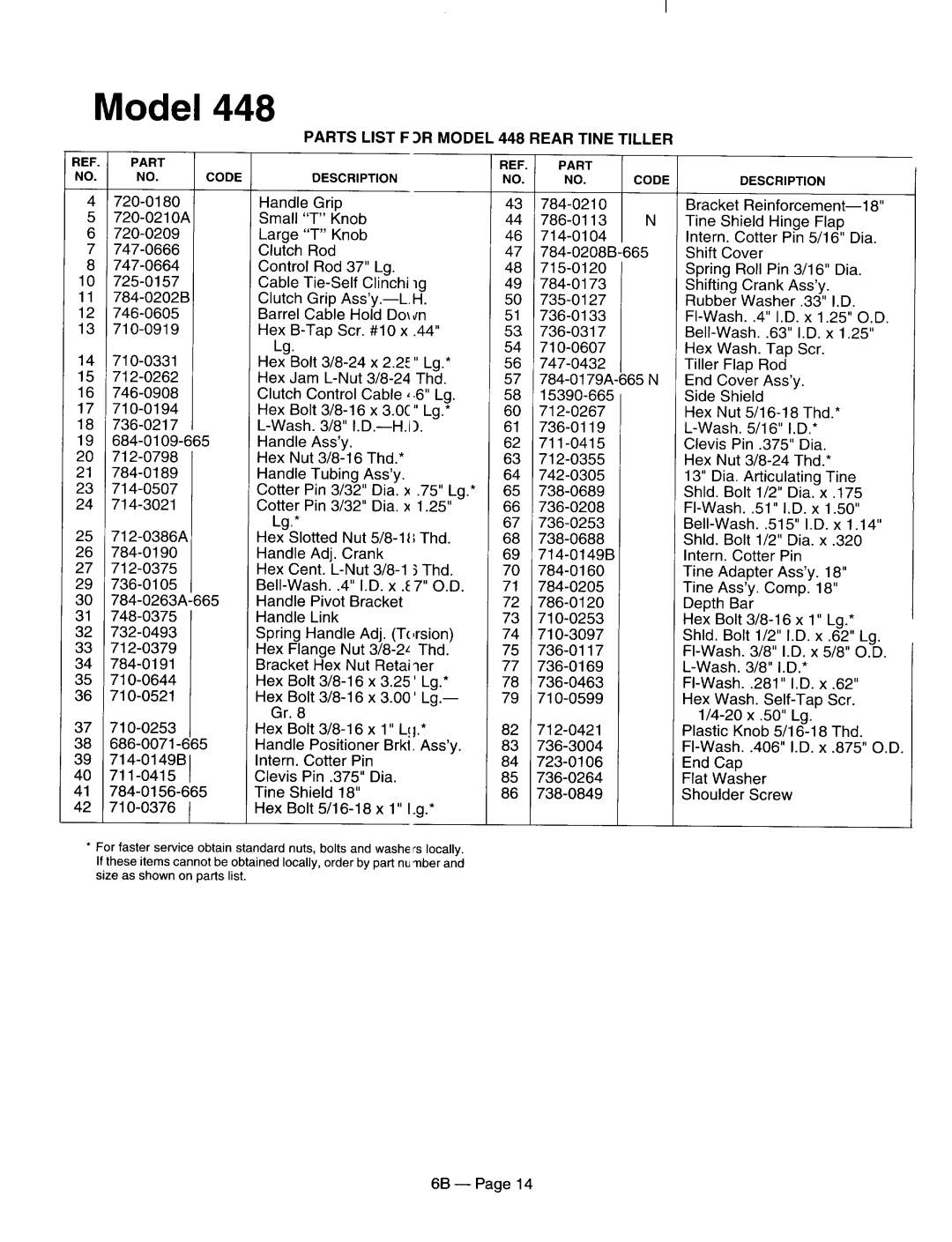 MTD 21A-420-000, 21A-430-000, 21A-448-401, 21A-410-000 manual 