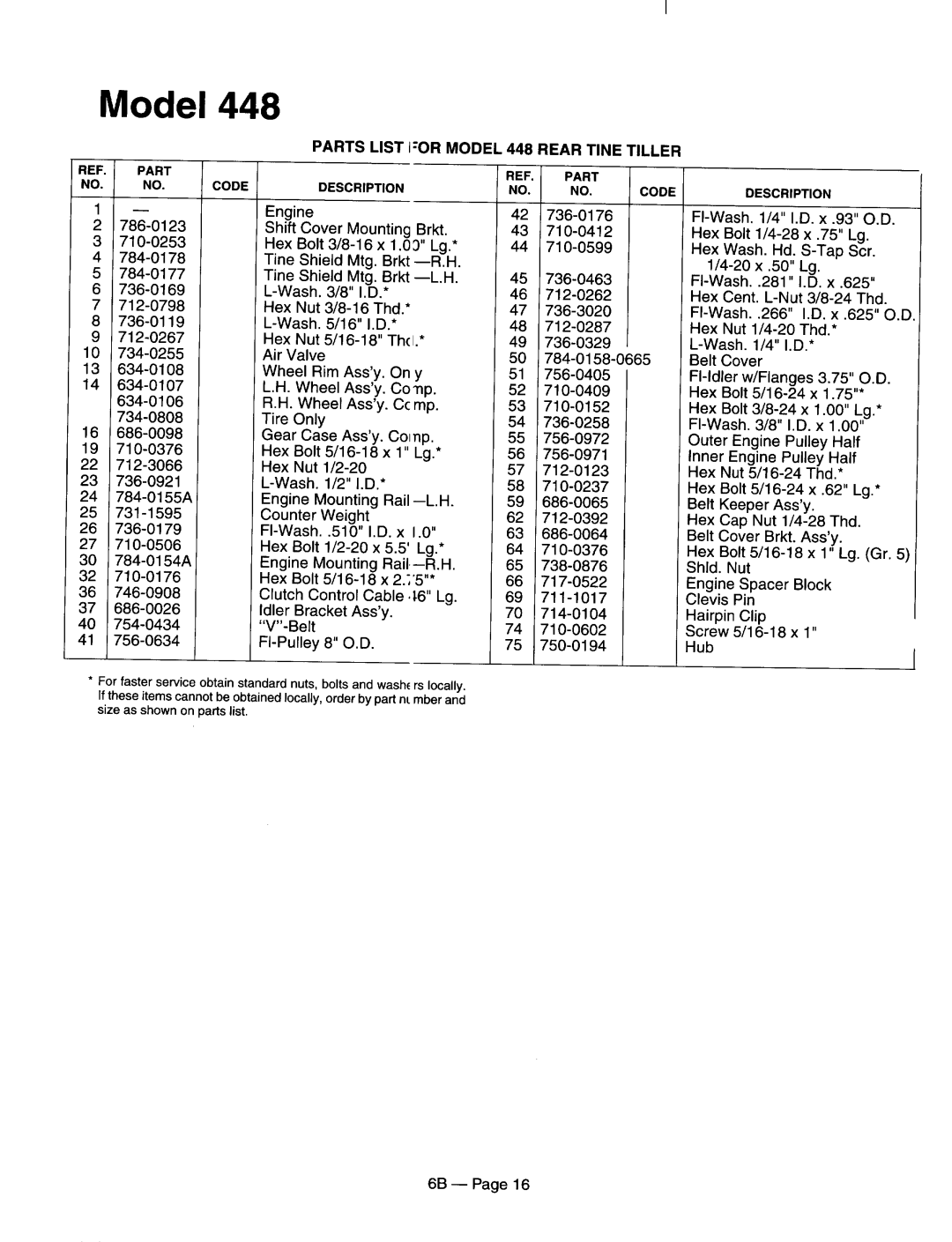 MTD 21A-430-000, 21A-448-401, 21A-420-000, 21A-410-000 manual 