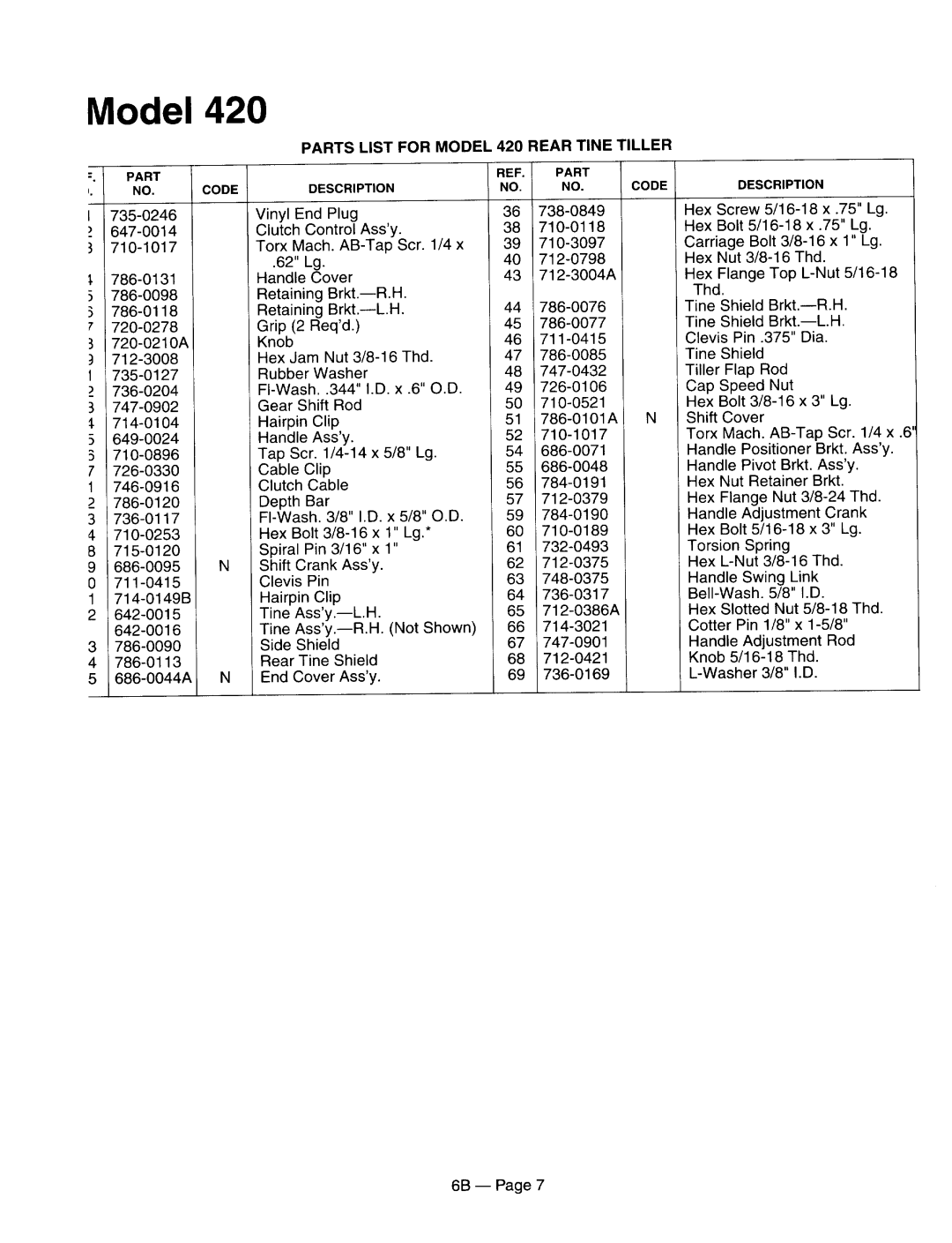 MTD 21A-410-000, 21A-430-000, 21A-448-401, 21A-420-000 manual 