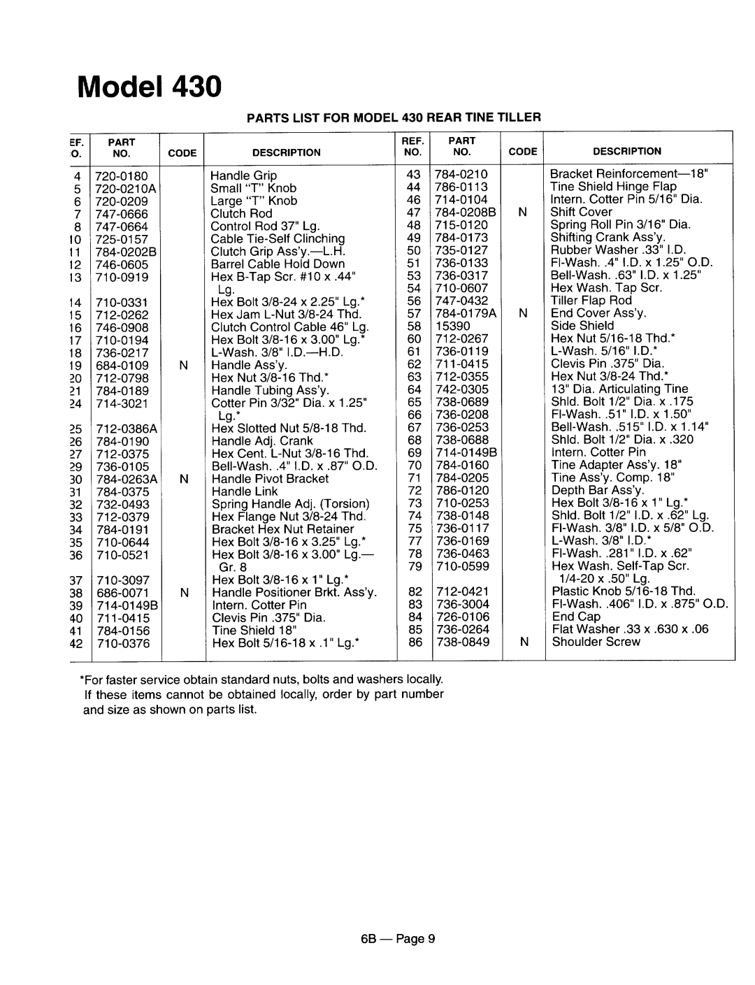 MTD 21A-448-401, 21A-430-000, 21A-420-000, 21A-410-000 manual 