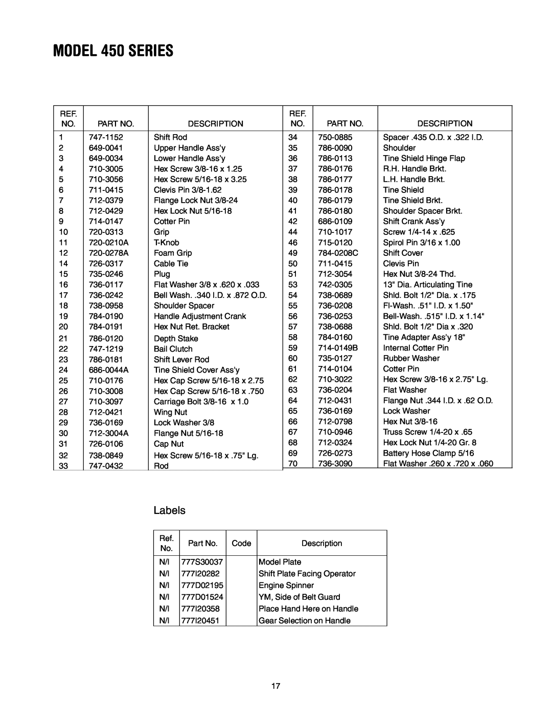 MTD 21A-450 Series manual Labels, MODEL 450 SERIES 