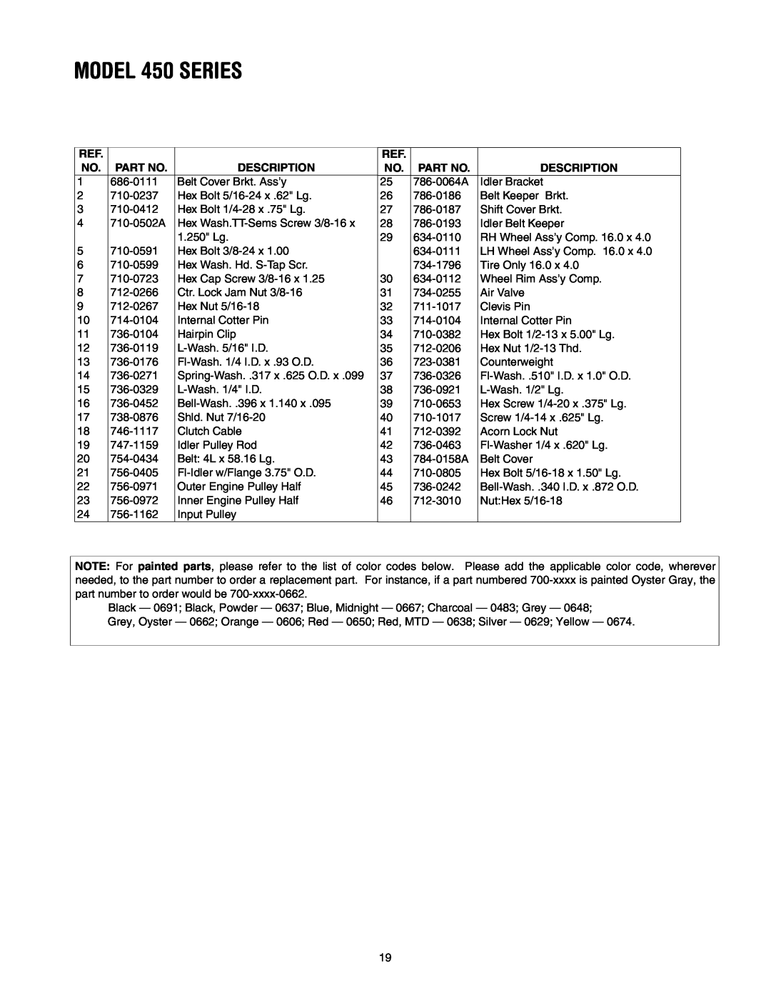 MTD 21A-450 Series manual MODEL 450 SERIES, Description 