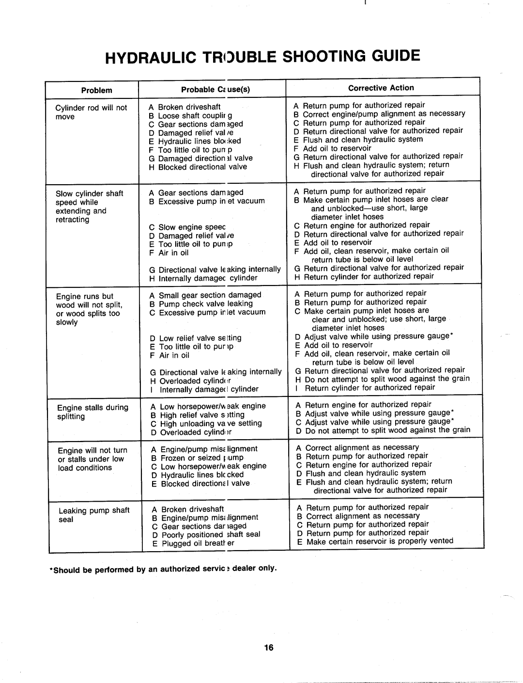 MTD 240-623-003, 240-622-003 manual 