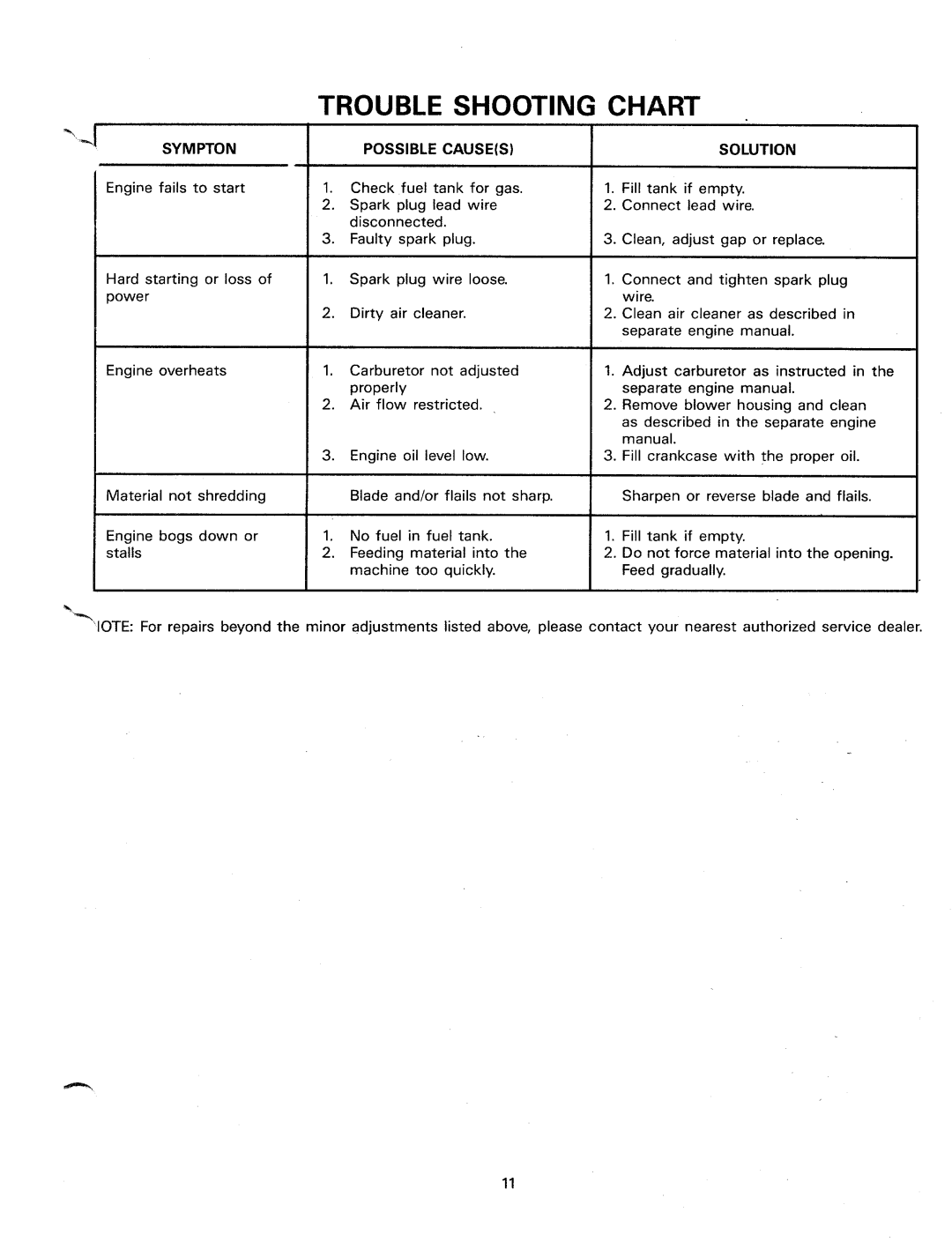 MTD 240-650-000 manual 