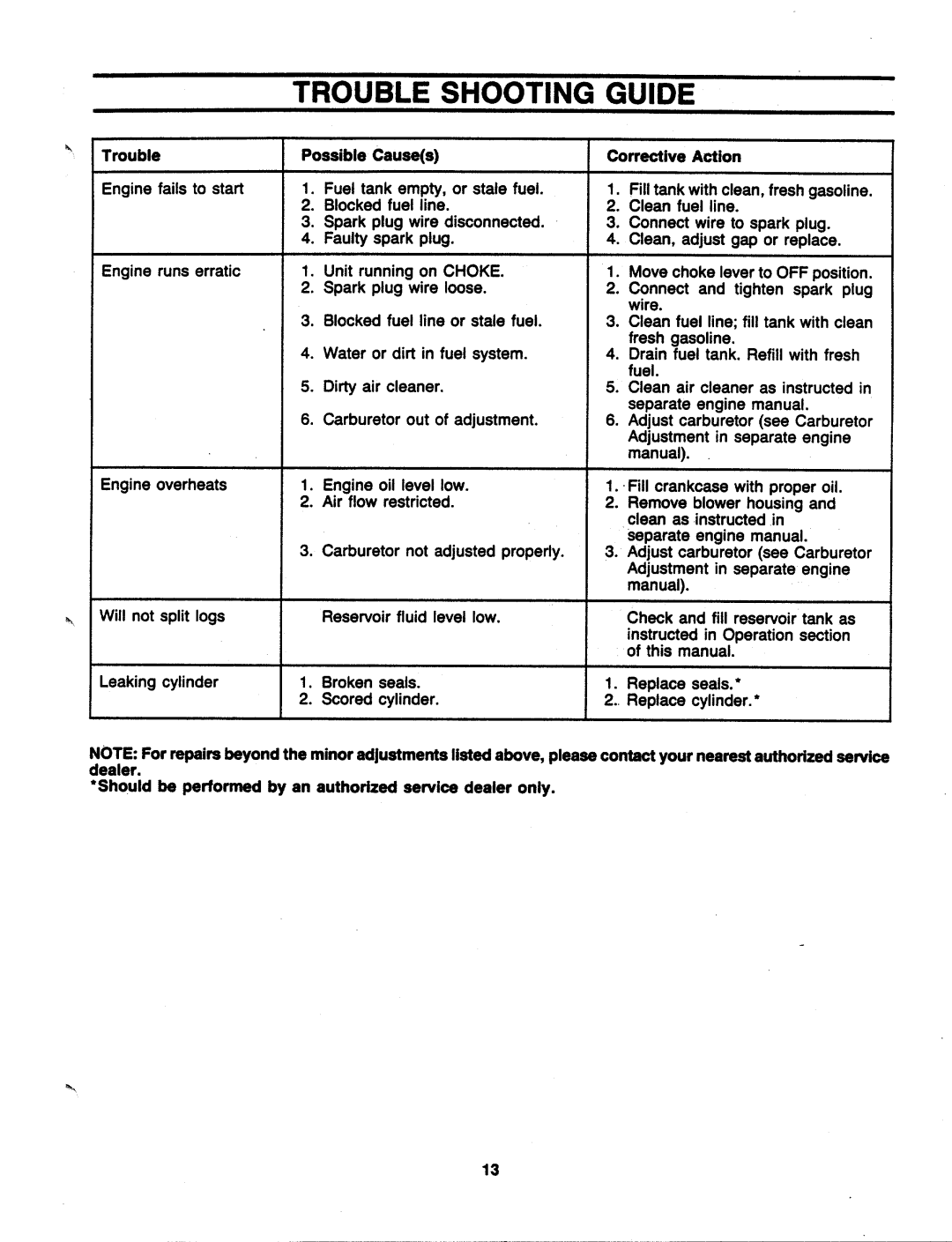 MTD 241-521-000 manual 