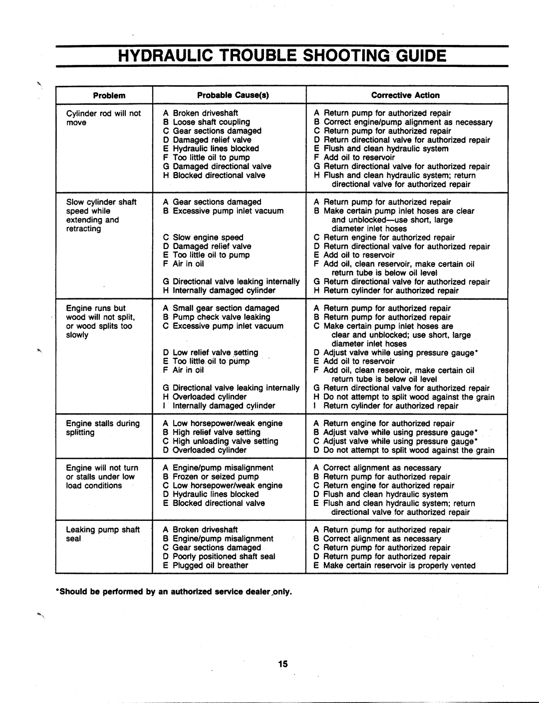 MTD 241-521-000 manual 