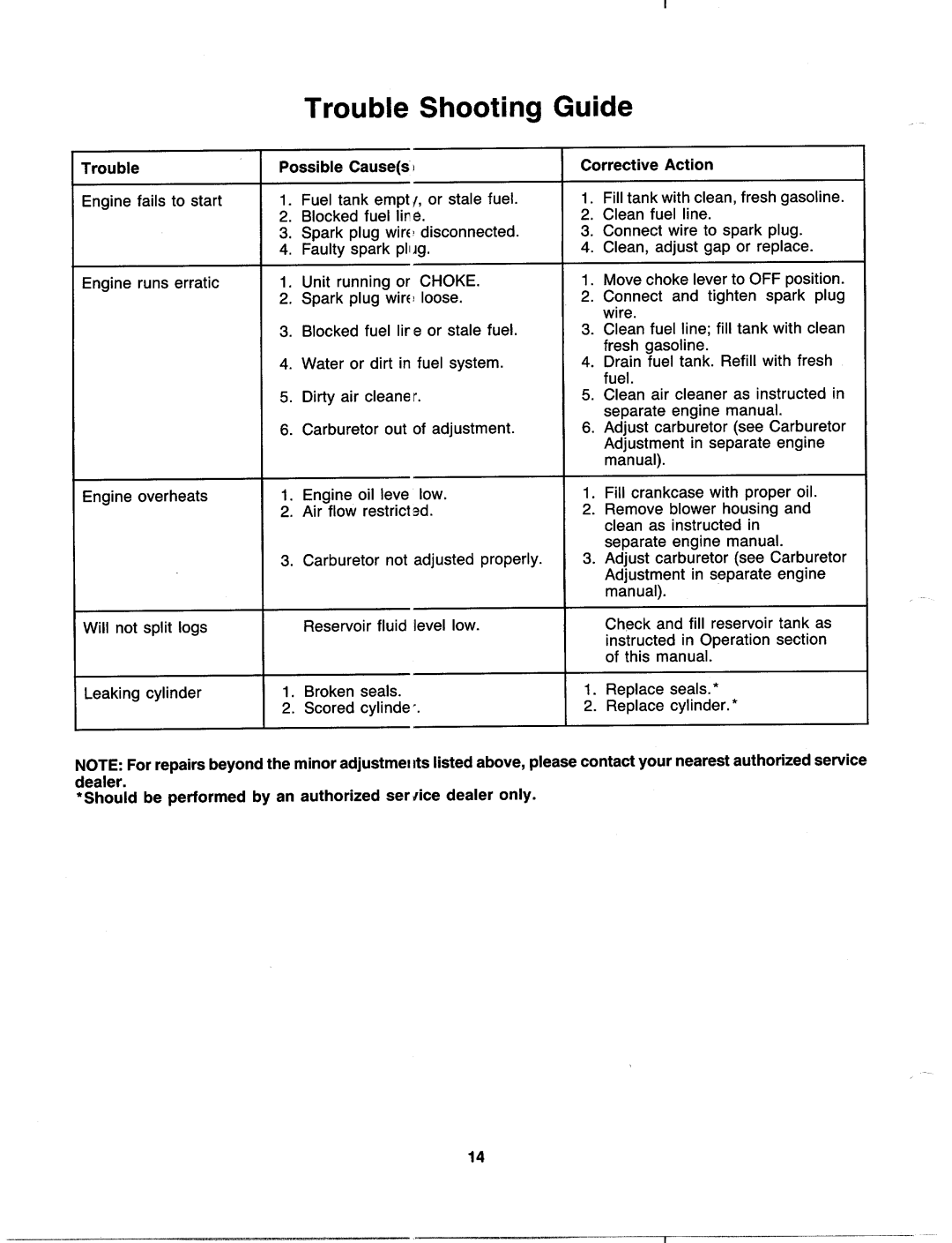 MTD 241-622-000, 241-623-000 manual 