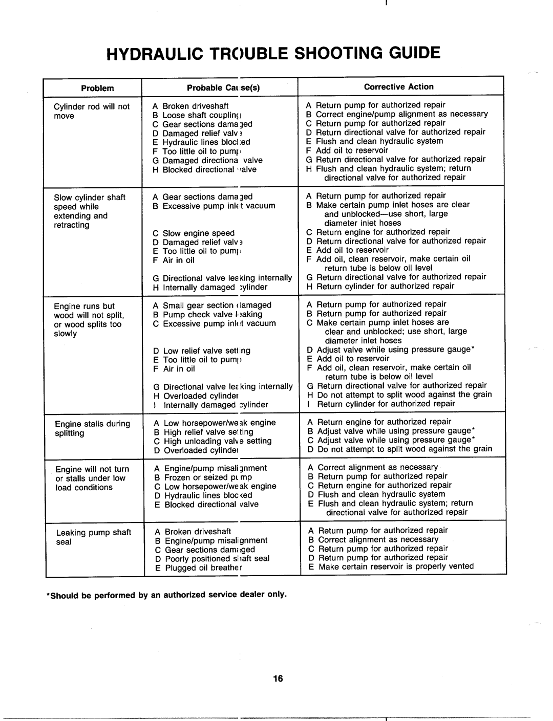 MTD 241-622-000, 241-623-000 manual 