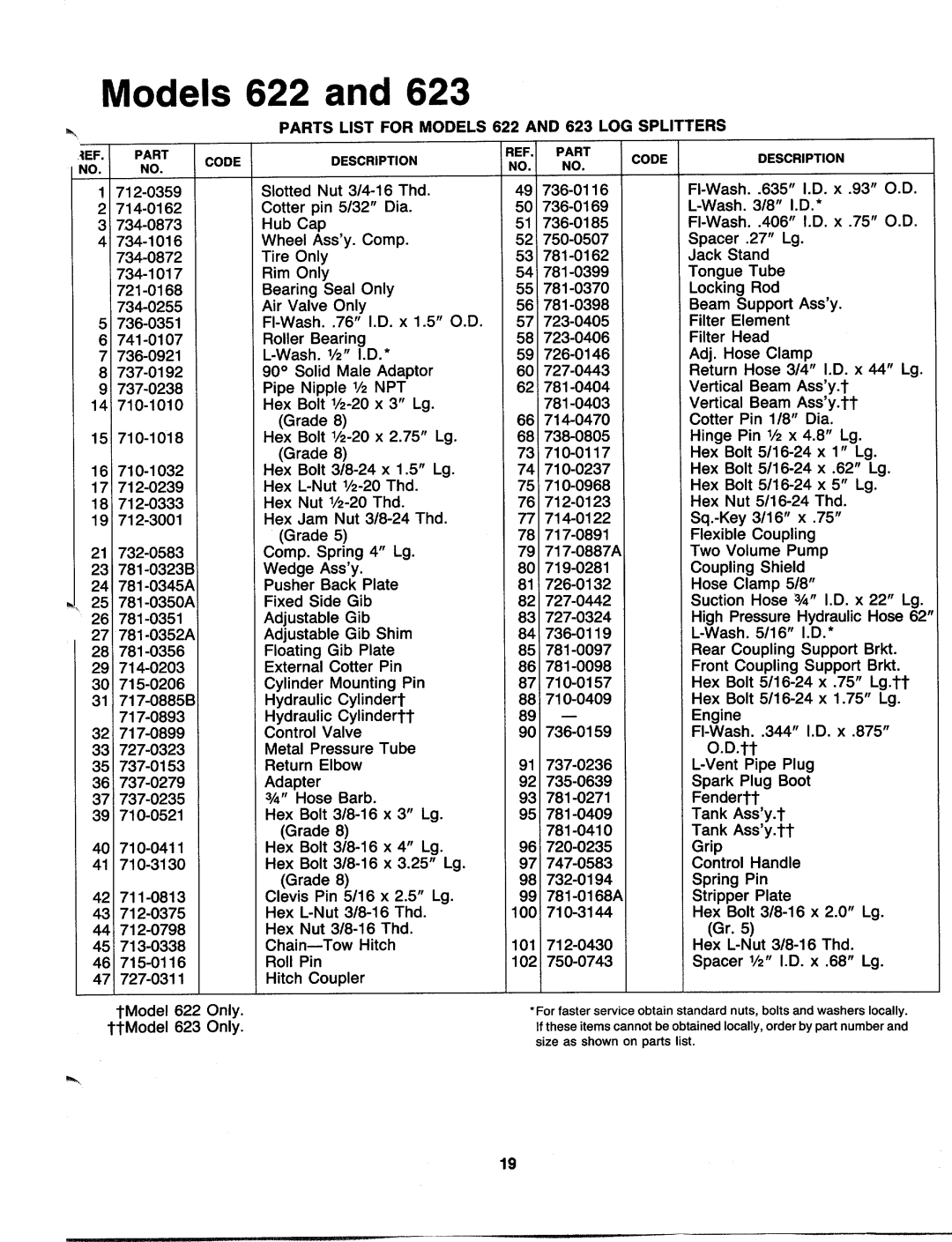 MTD 241-623-000, 241-622-000 manual 